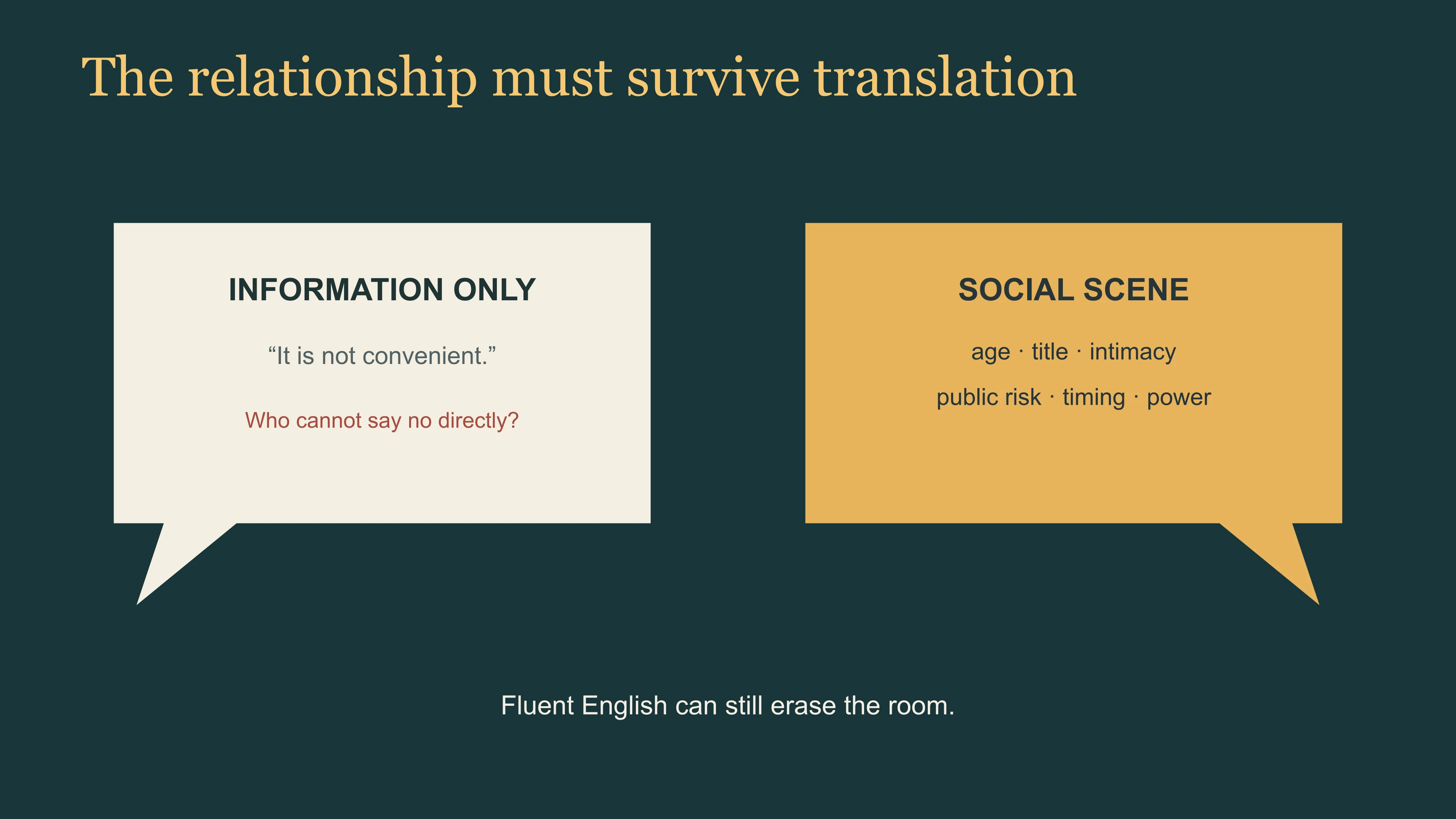 Comparison of information, age, title, intimacy and risk in translating a social exchange