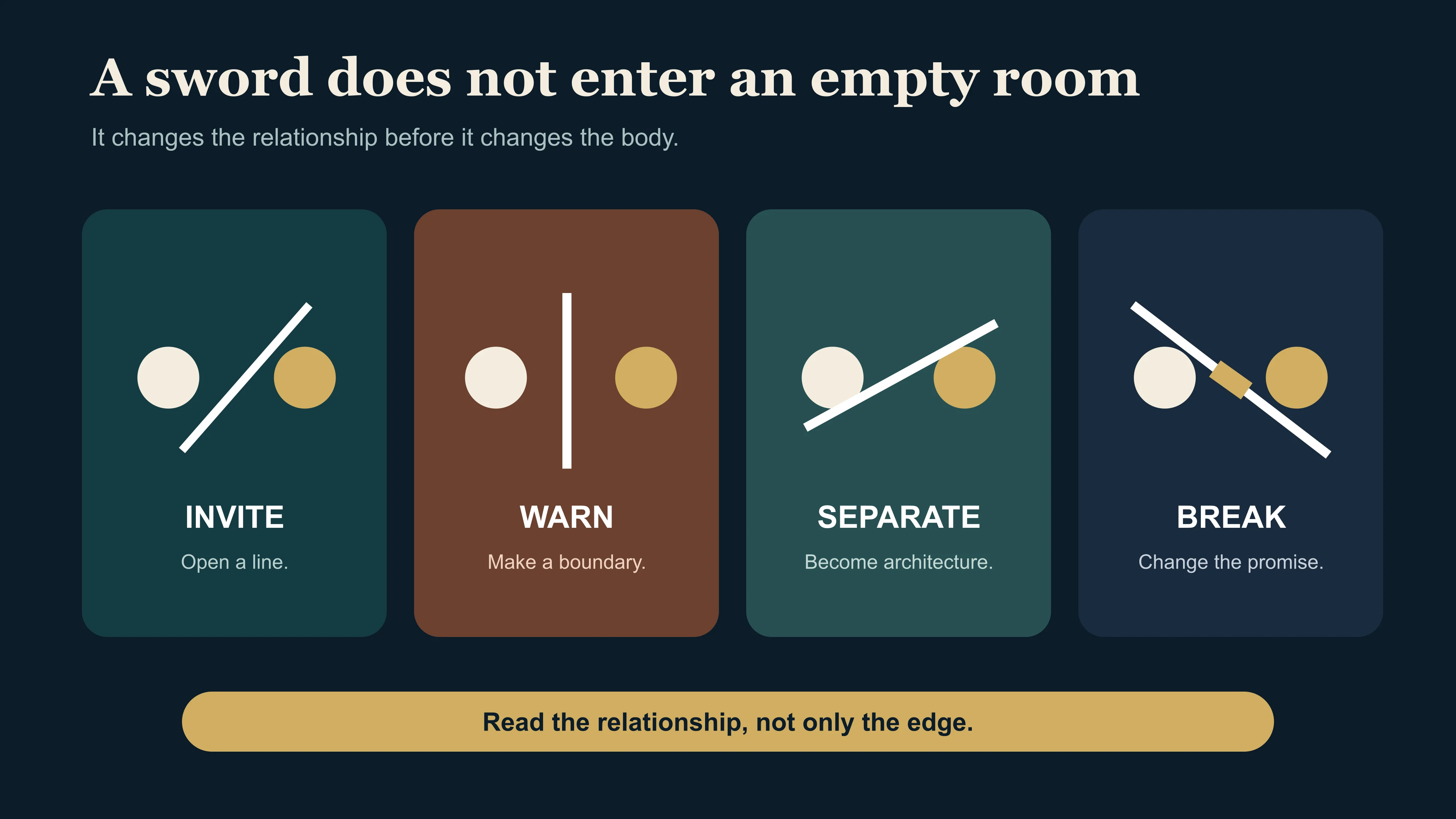 Four ways a sword changes screen space: invitation, warning, barrier and broken relationship