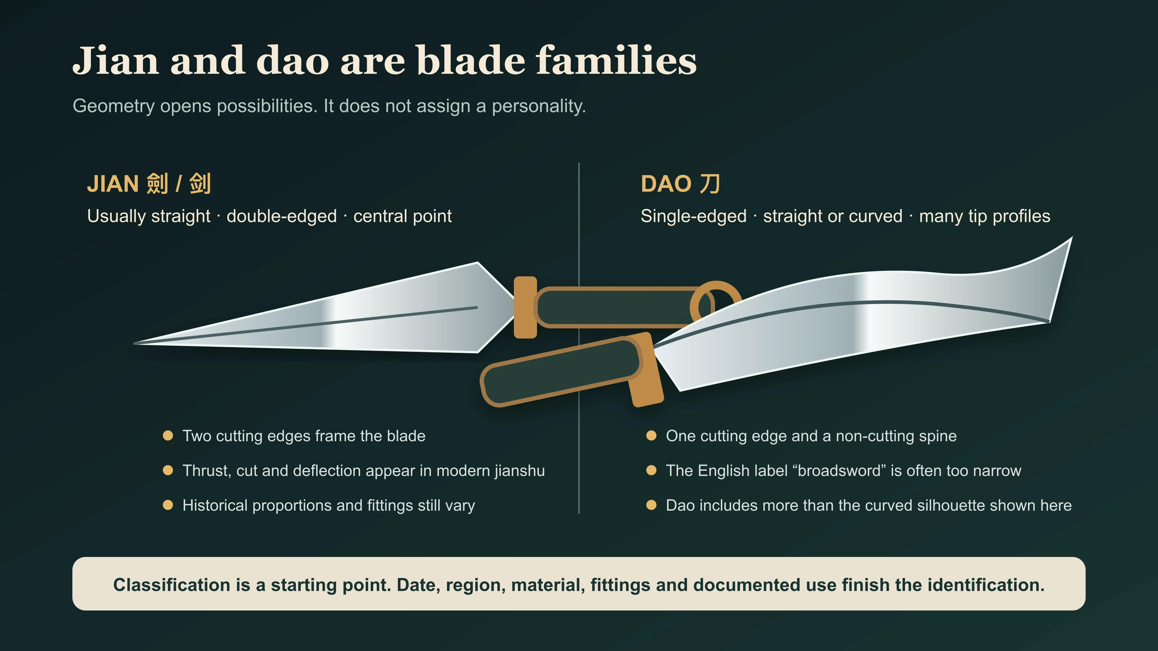 Jian and dao blade families compared through edges, line and common variation