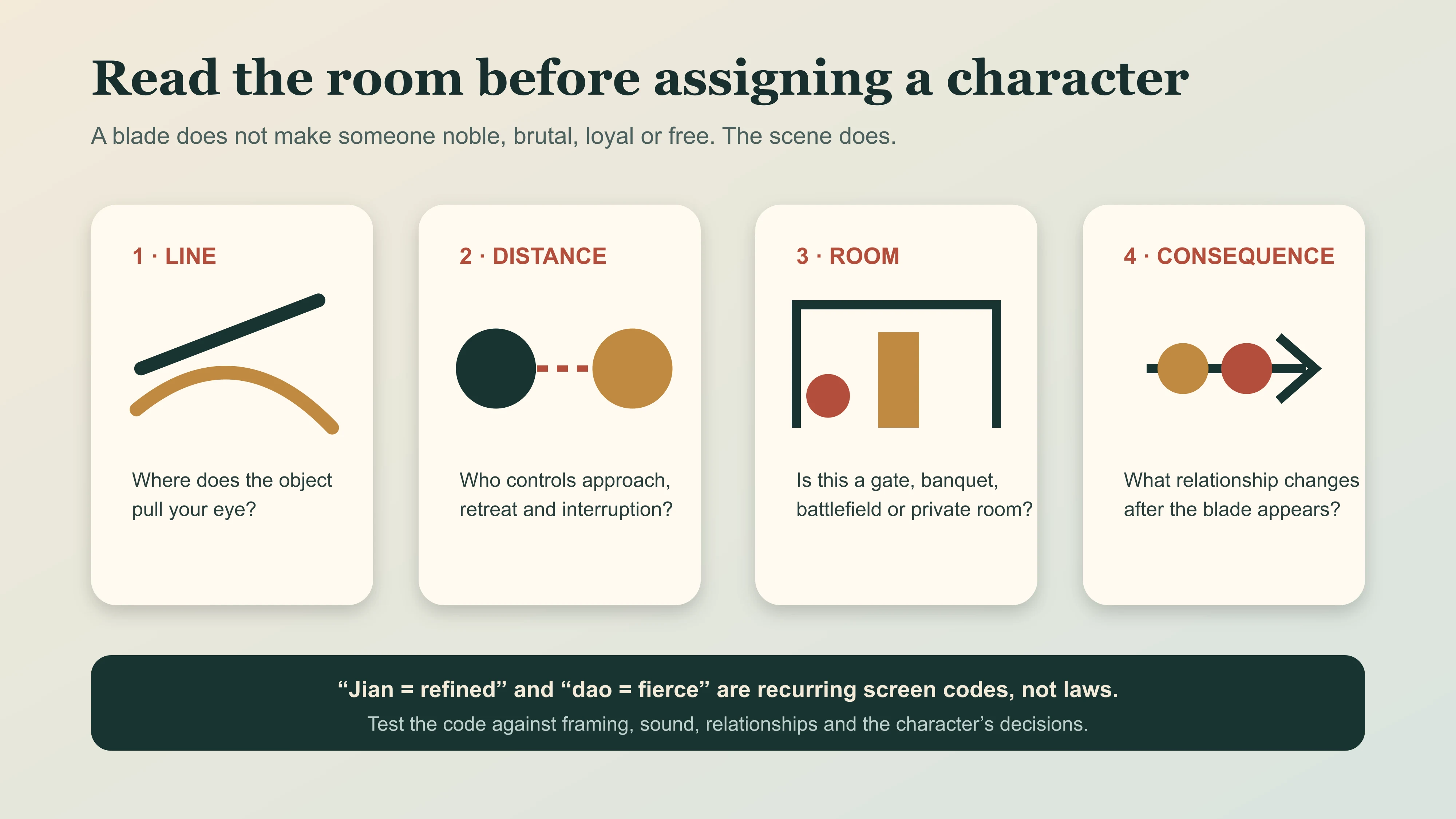 Four questions for reading jian and dao as screen language rather than fixed personality symbols