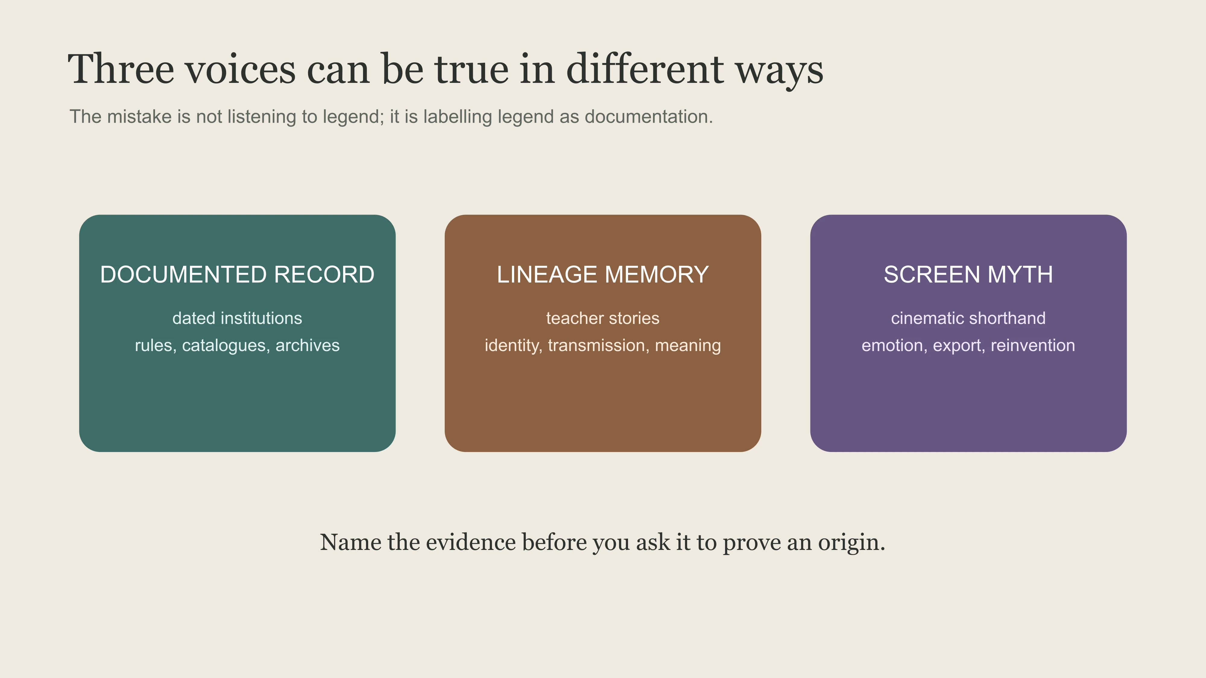 East Moment evidence filter for separating documented martial history from lineage memory and screen mythology