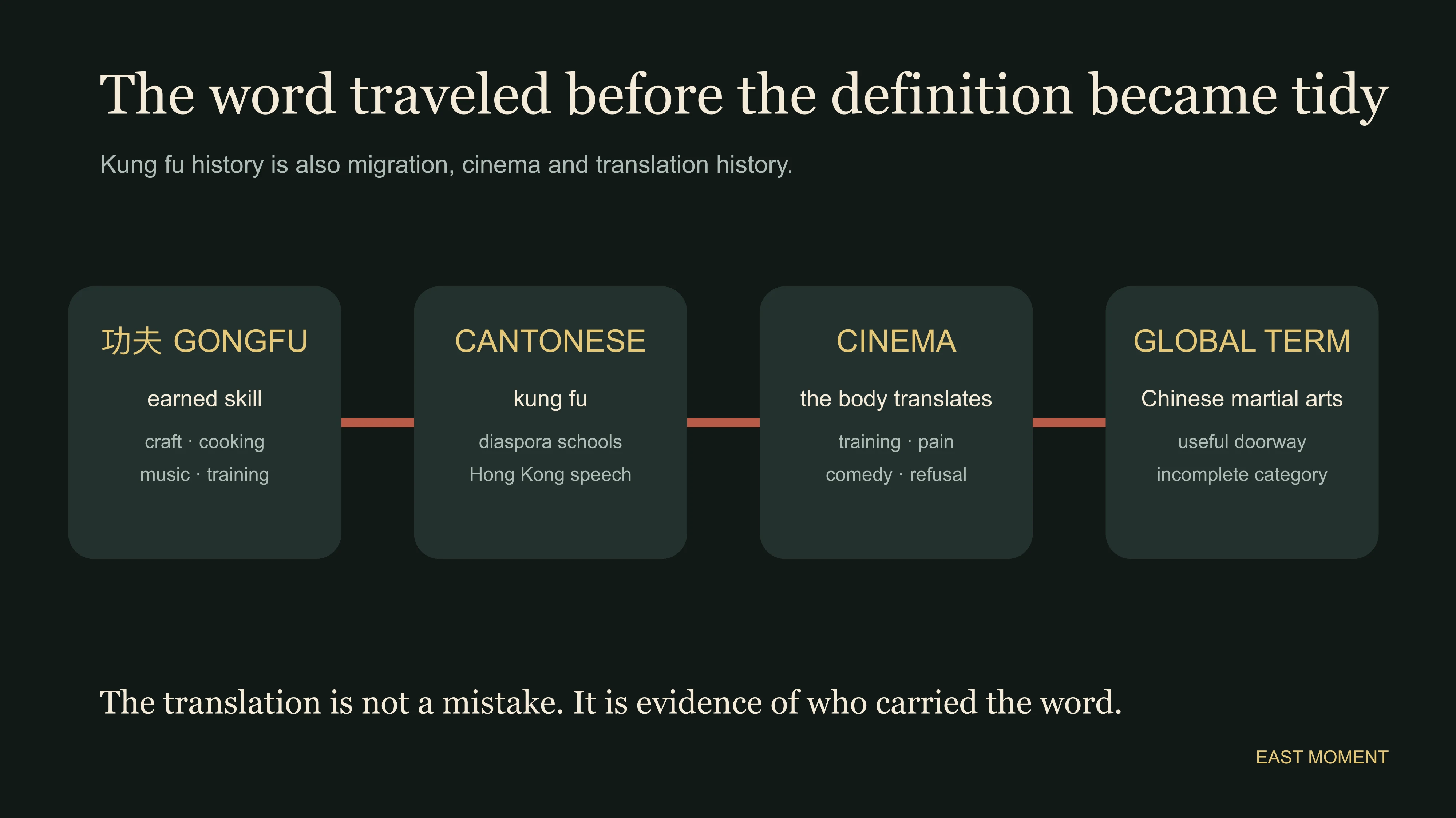 Gongfu traveling through Cantonese networks Hong Kong cinema and global martial arts vocabulary