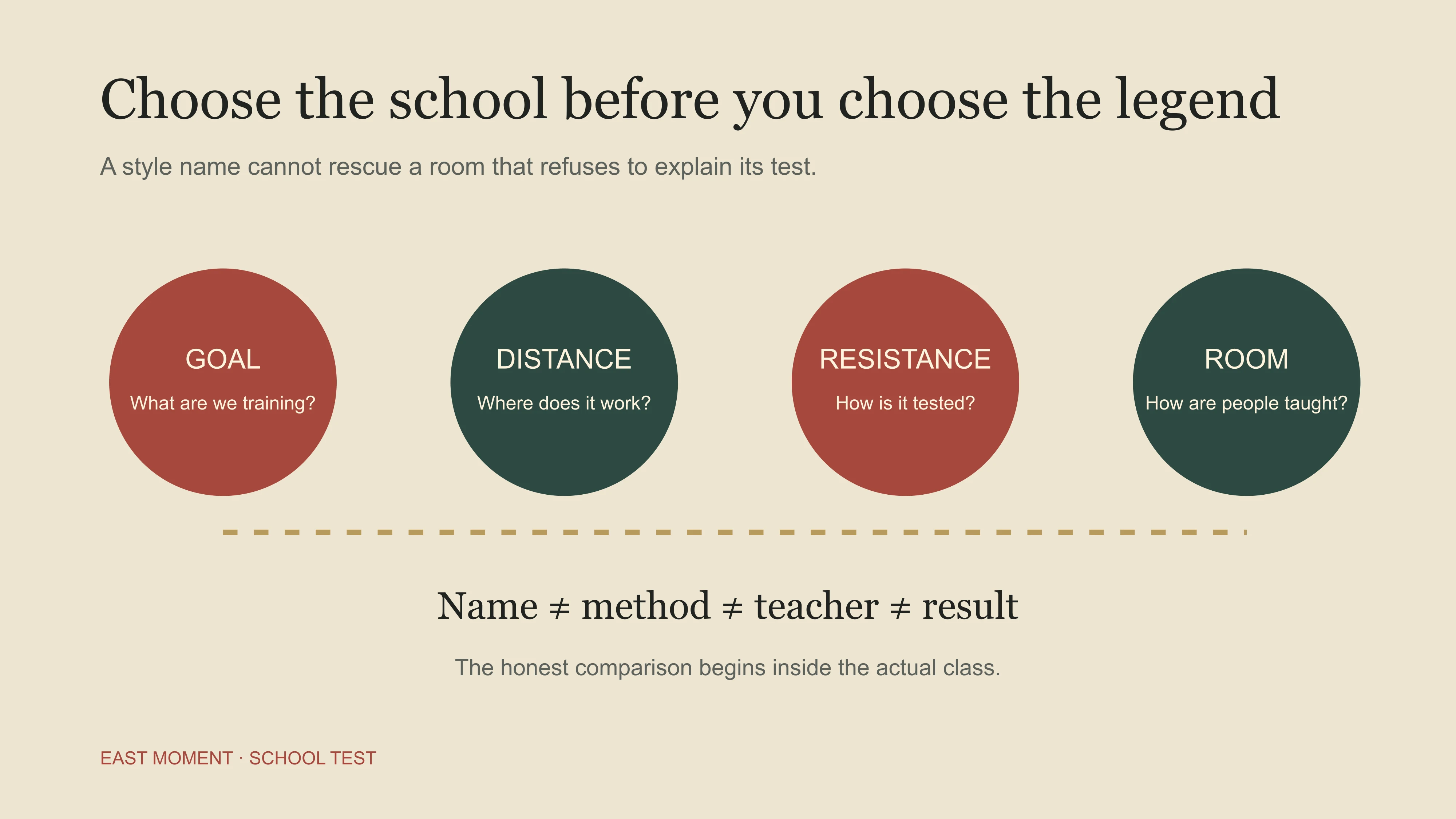Four-question school test covering goal distance resistance and teaching room