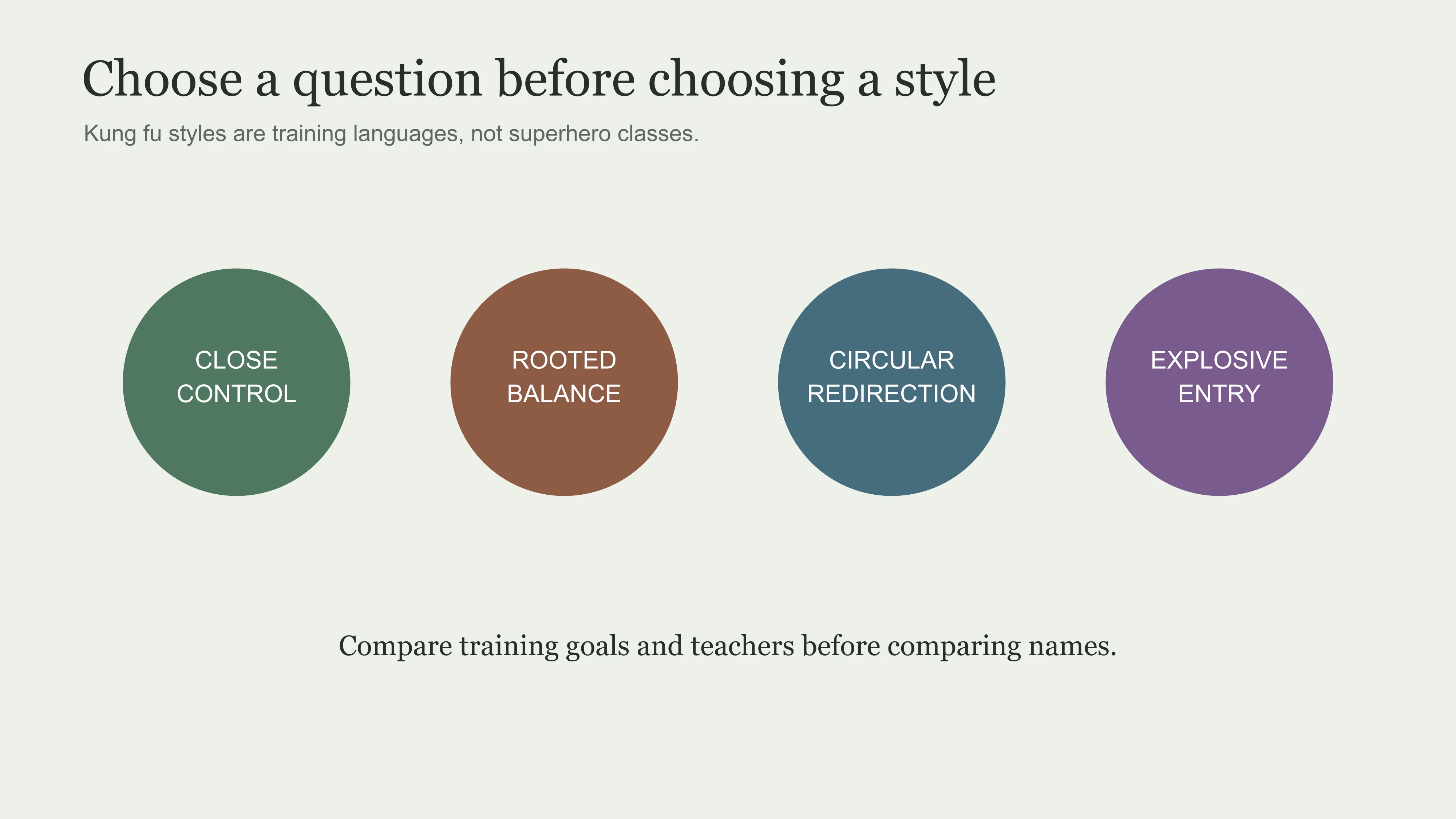 Decision map for comparing kung fu styles by training goal rather than film image