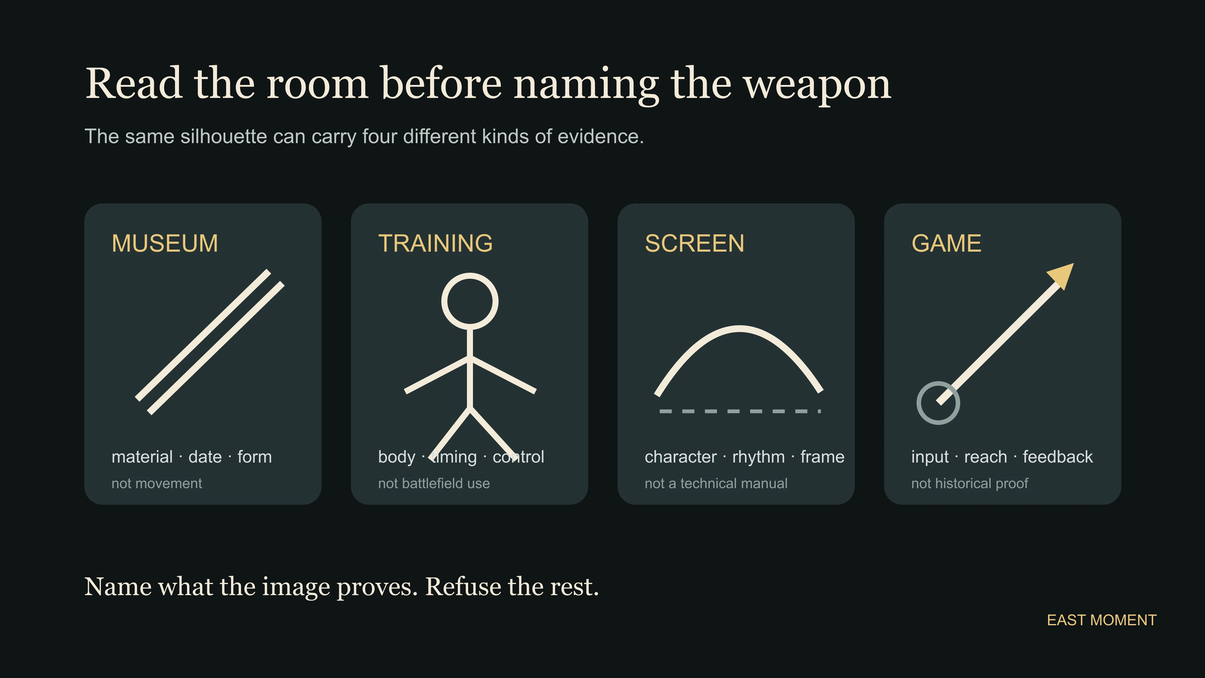 Museum training screen and game images separated by what each can prove