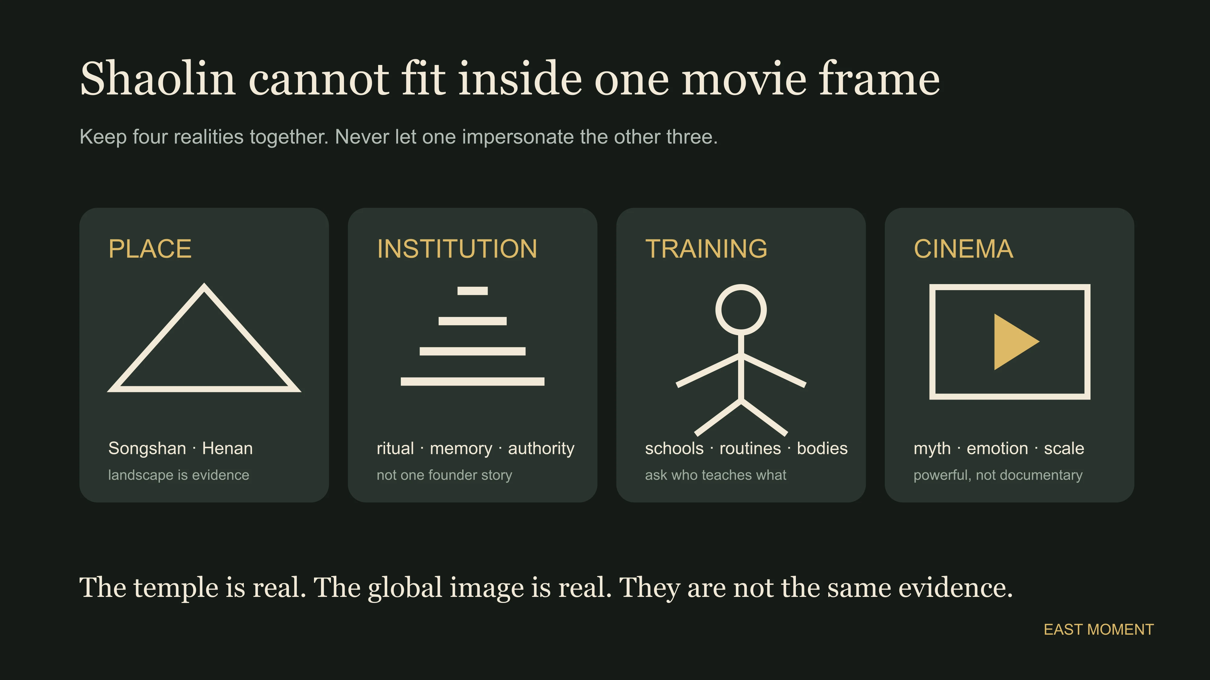 Four frames separating Shaolin place institution training and cinema