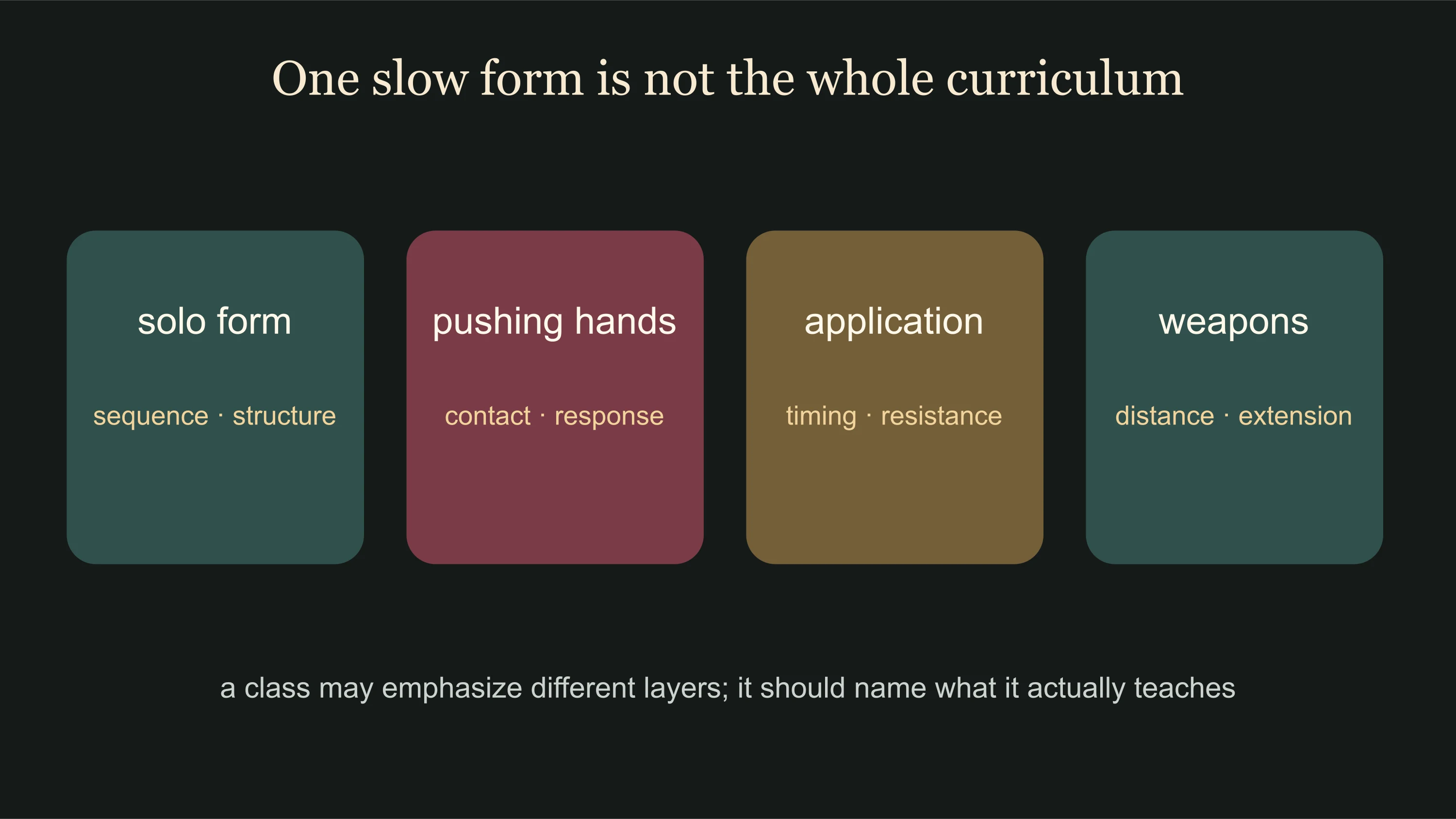 Tai chi practice layers arranged from solo form through partner sensitivity, application and weapons