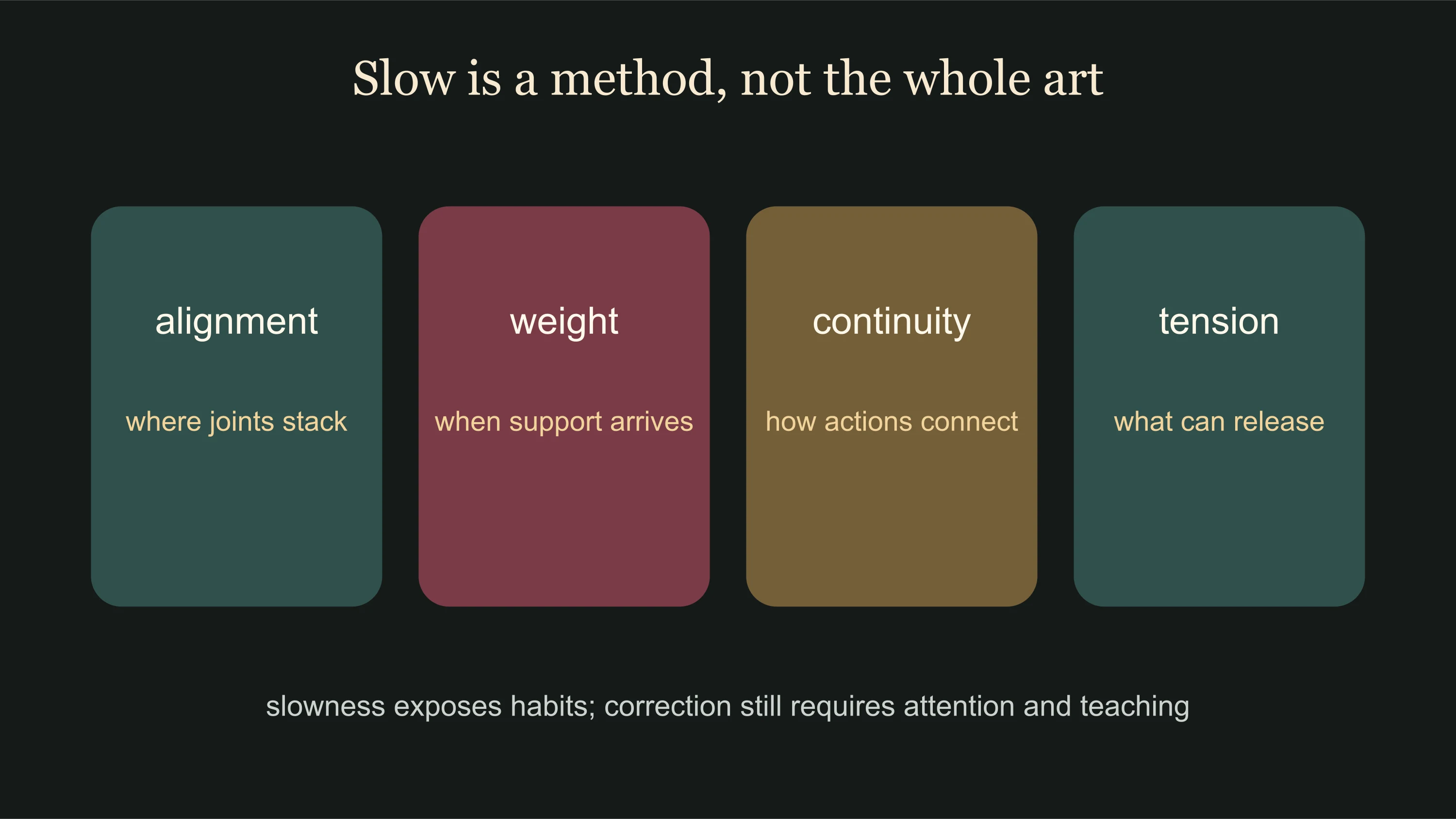 Slow practice exposing alignment, weight transfer and continuity as separate observable questions
