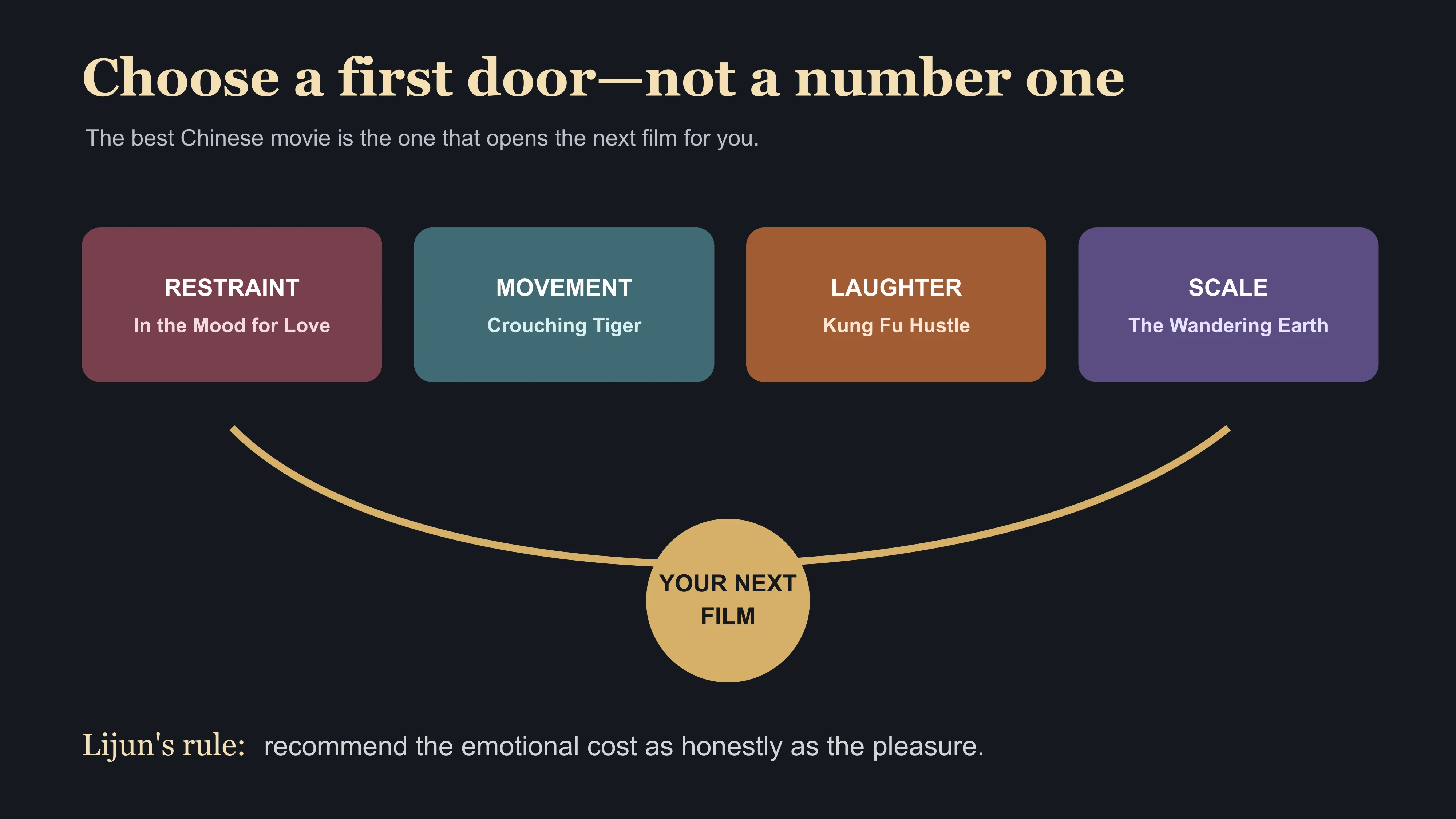 East Moment route choosing a first Chinese movie by desired feeling