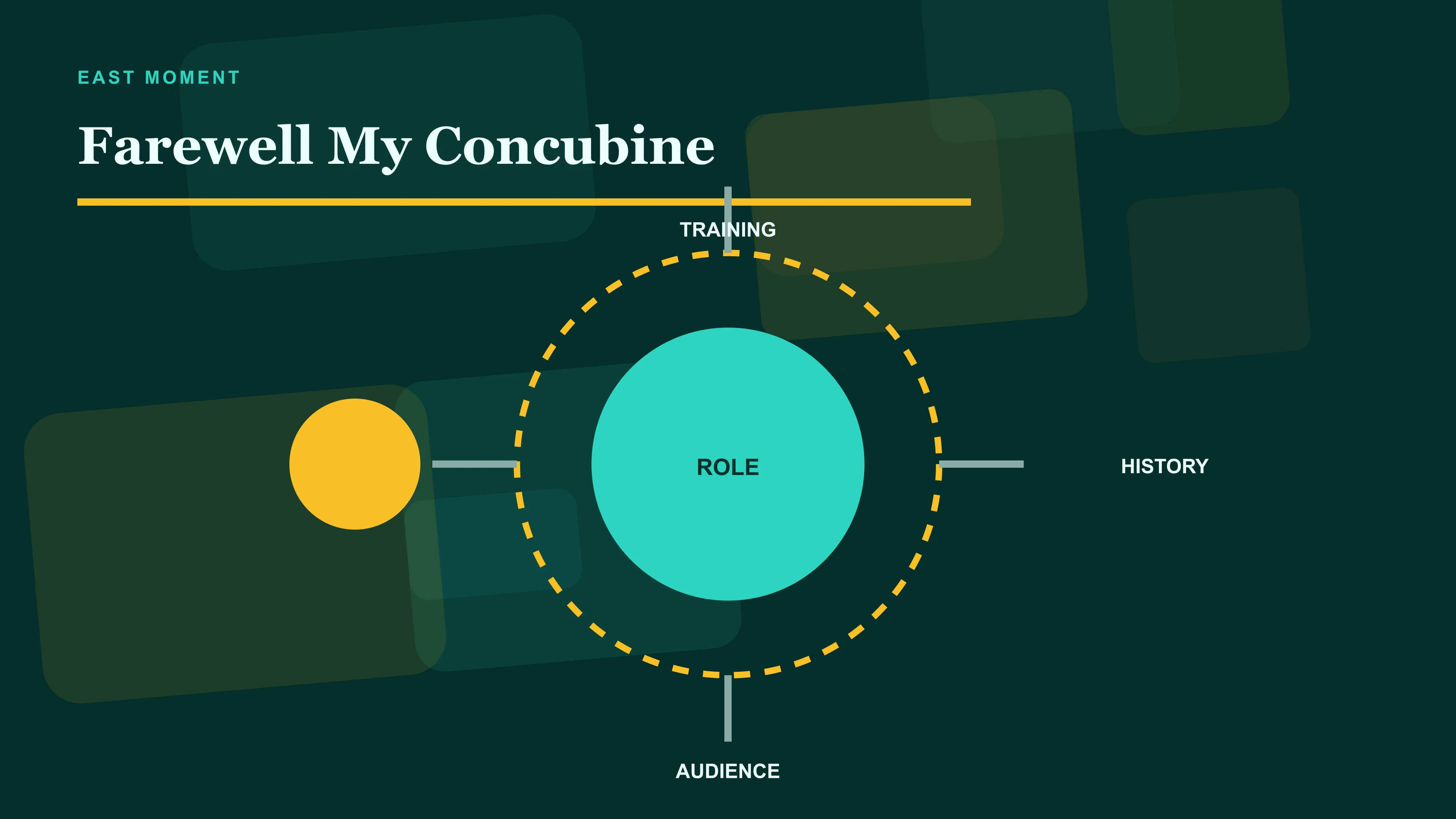 Training, role, audience and history as four forces taking control of identity in Farewell My Concubine