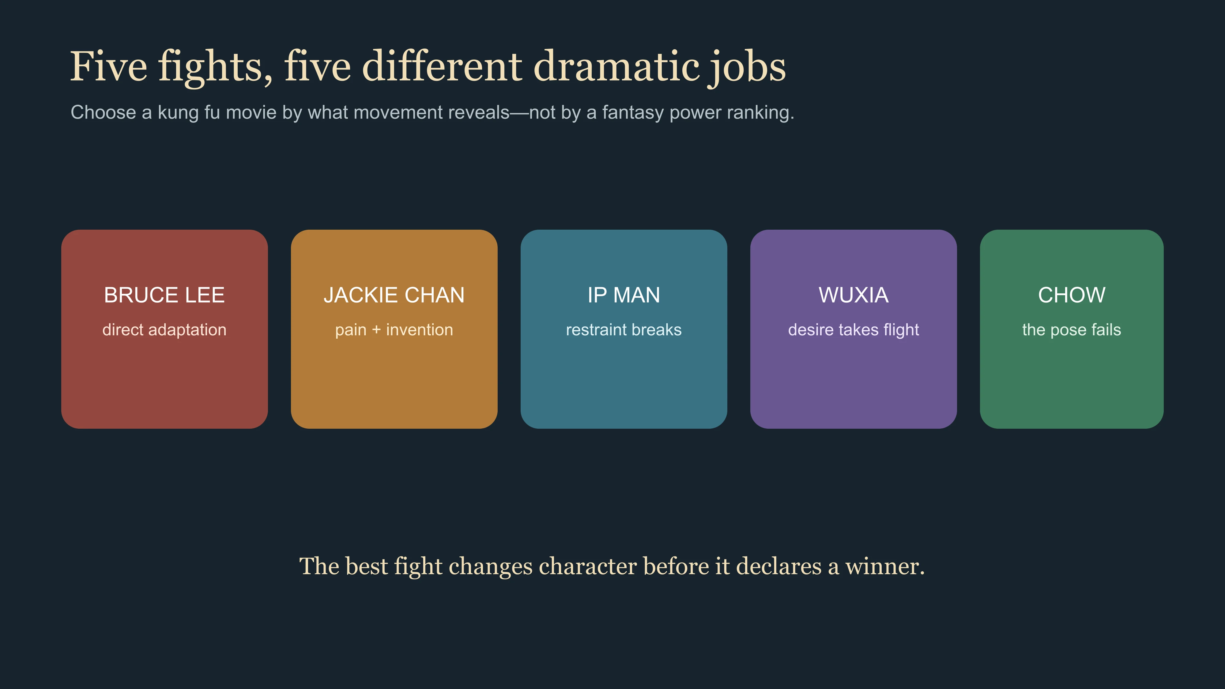 East Moment route through five dramatic jobs performed by kung fu movies