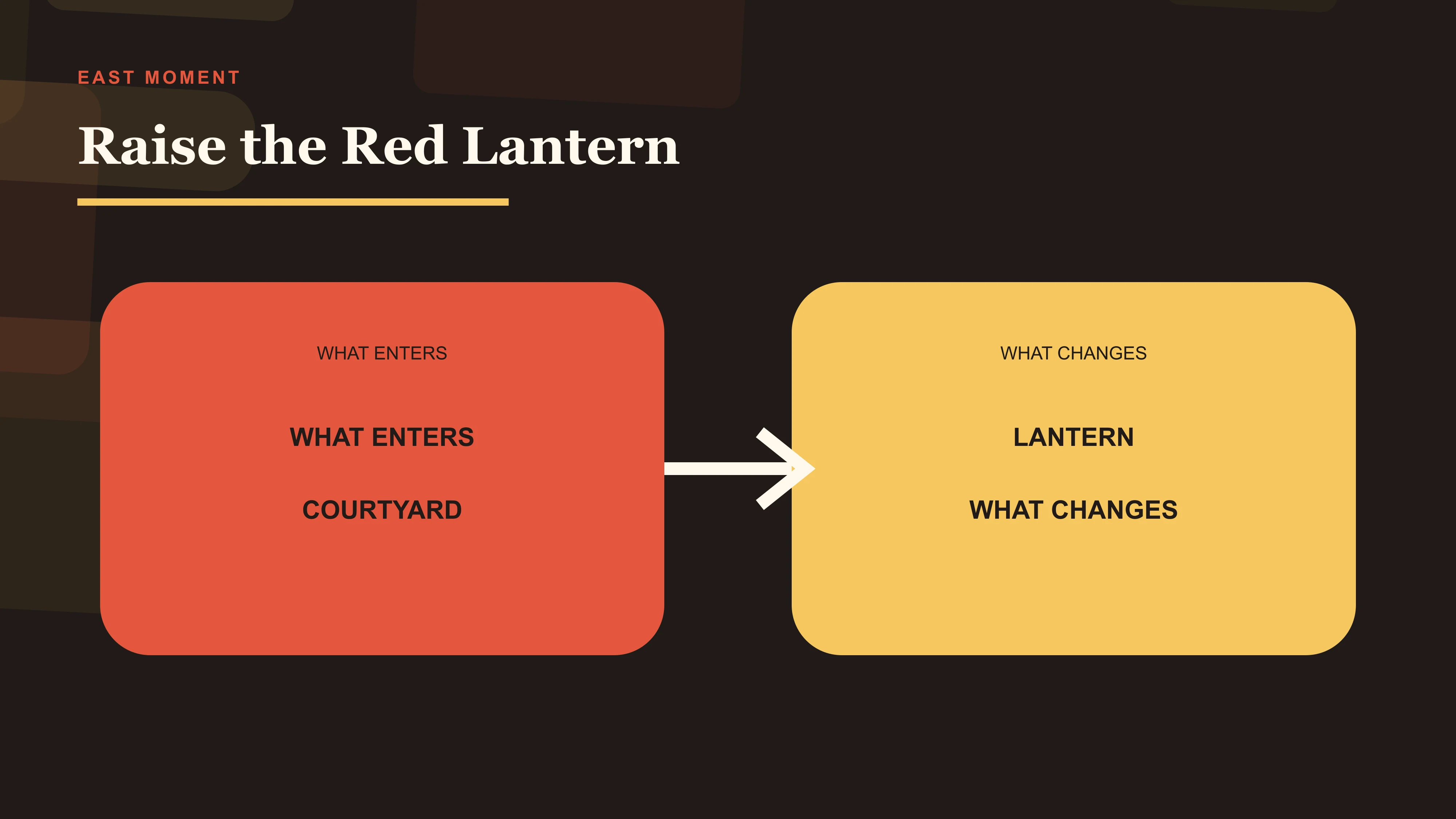 Courtyard, lantern, service and rank as the spatial hierarchy inside Raise the Red Lantern