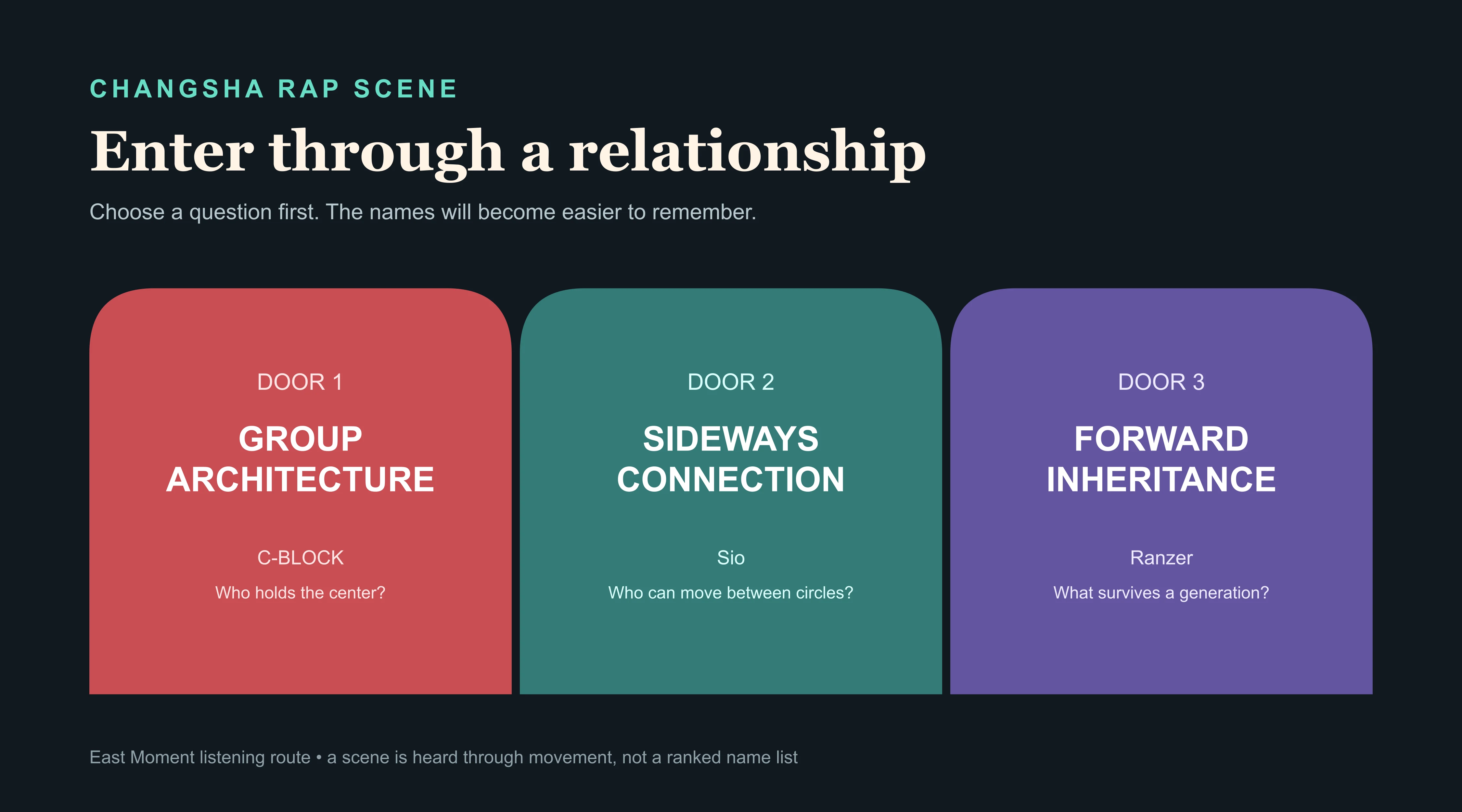 Three listening doors into Changsha rap through group architecture, lateral collaboration and generational inheritance