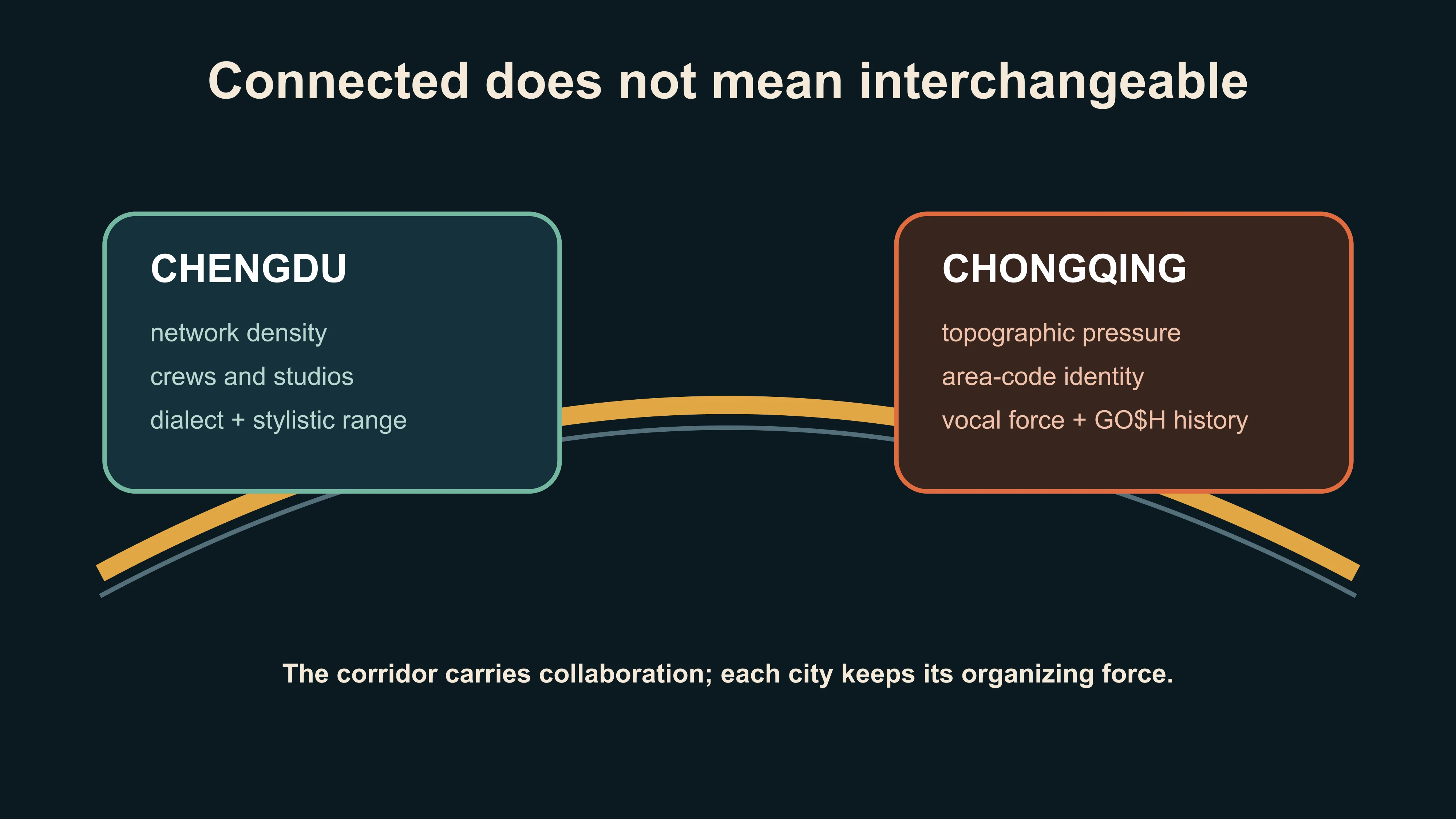 A contrast map preserving the different organizing forces of Chengdu and Chongqing rap