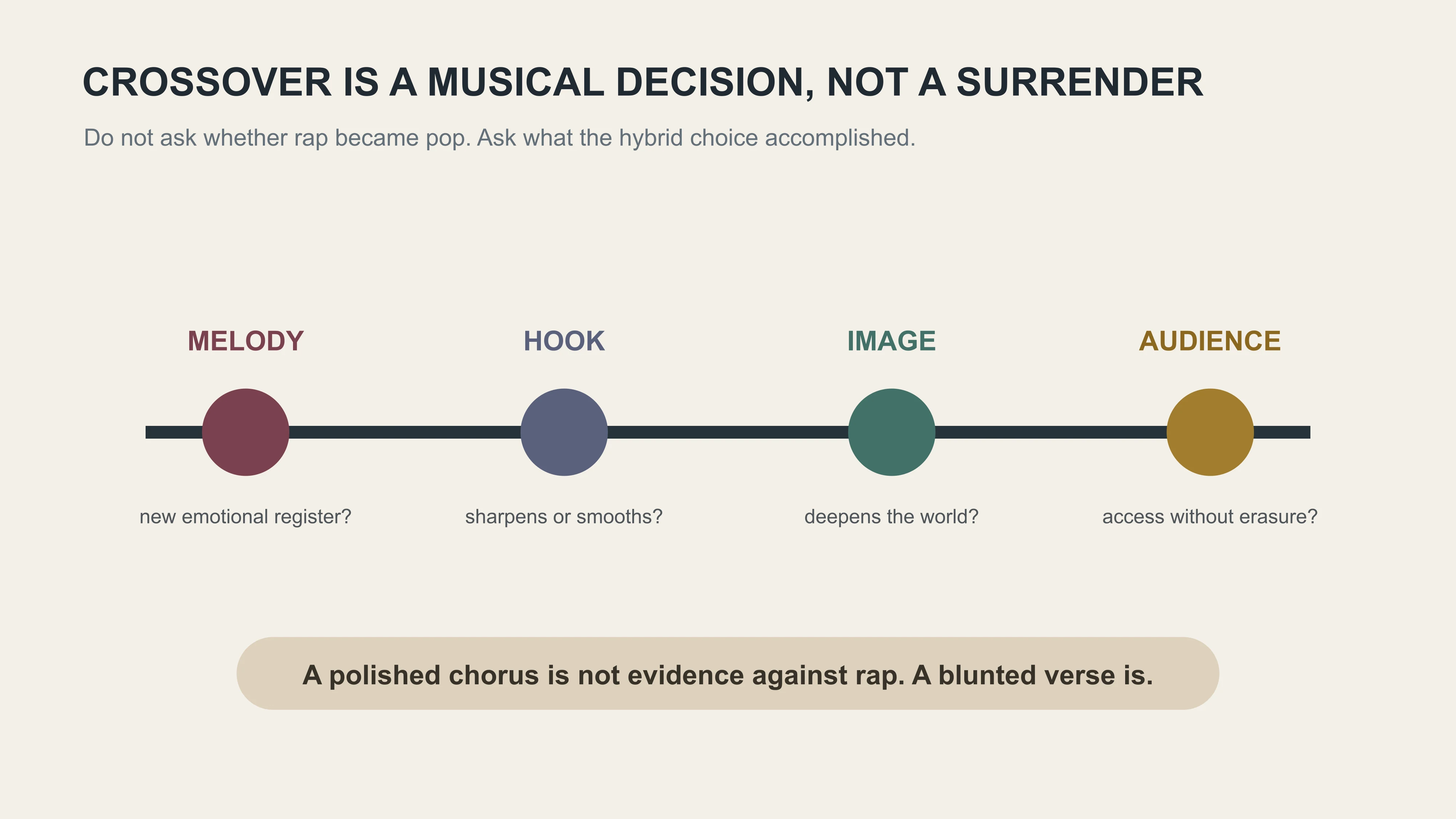 East Moment crossover test for melody hooks image and audience access in Chinese rap