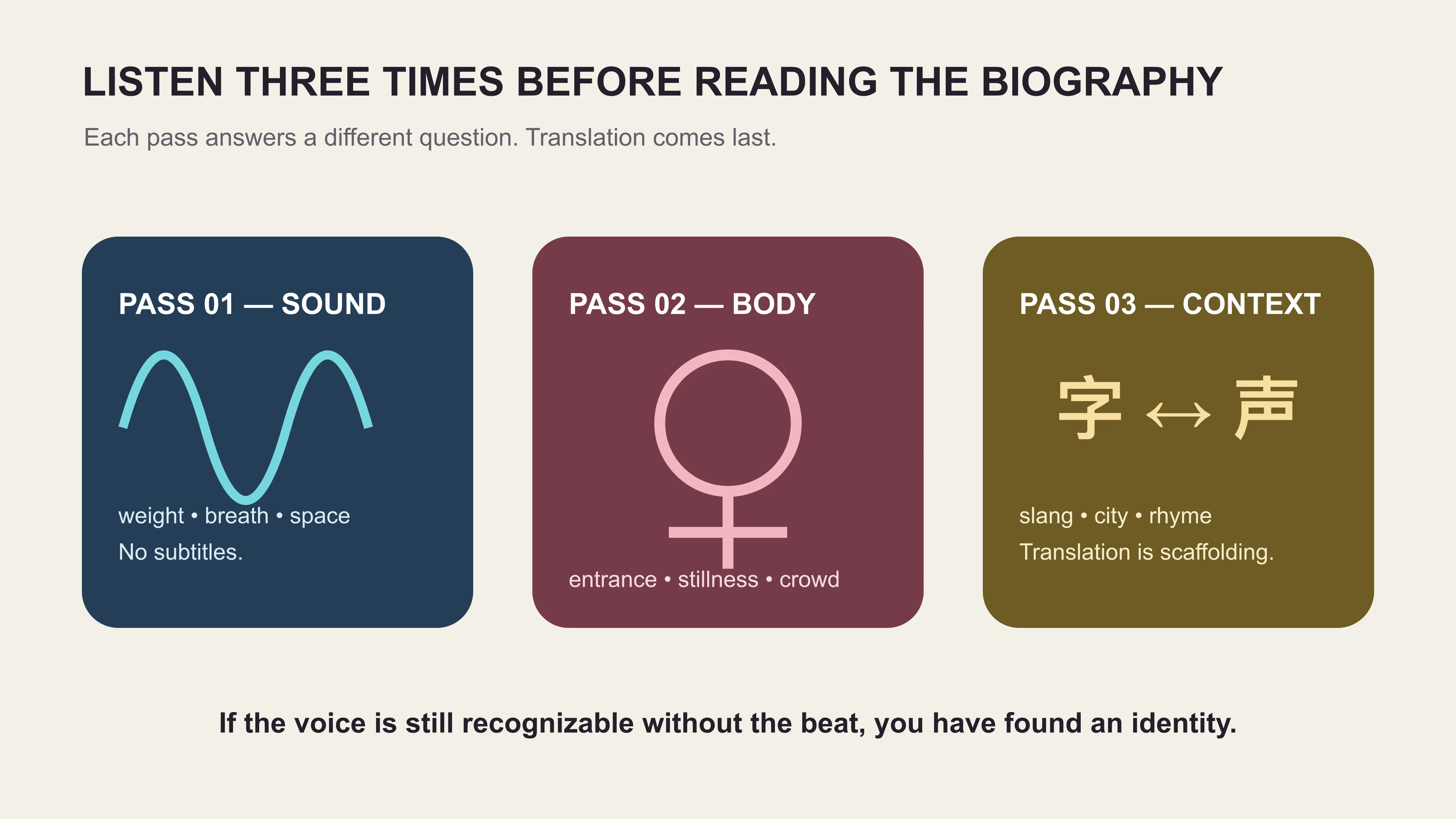 East Moment three-pass method for hearing sound body and context before reading a rapper biography