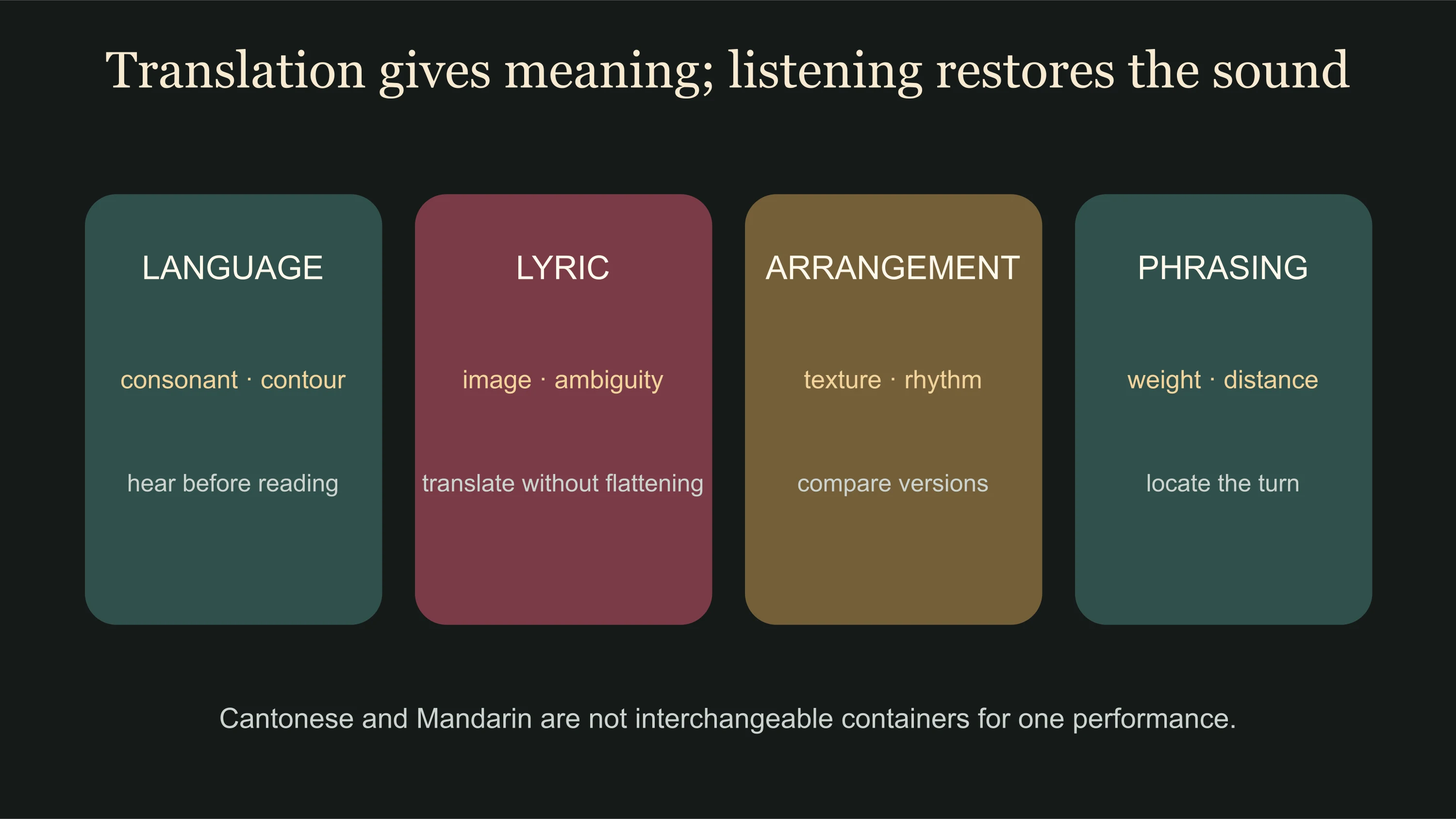 Faye Wong bilingual listening map separating language sound lyric meaning and arrangement