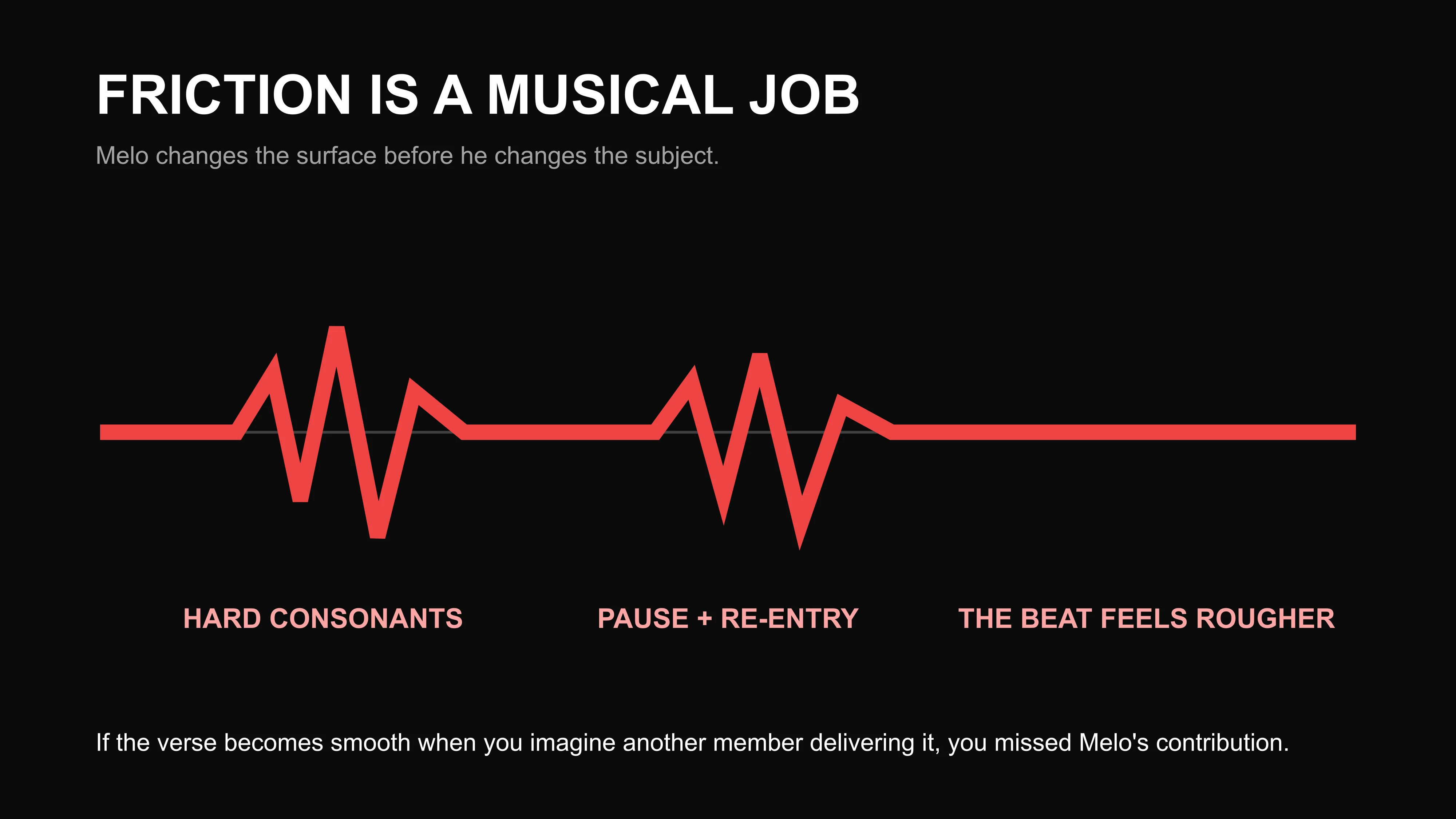 East Moment waveform showing how Melo's consonants pauses and pressure roughen the surface of a track