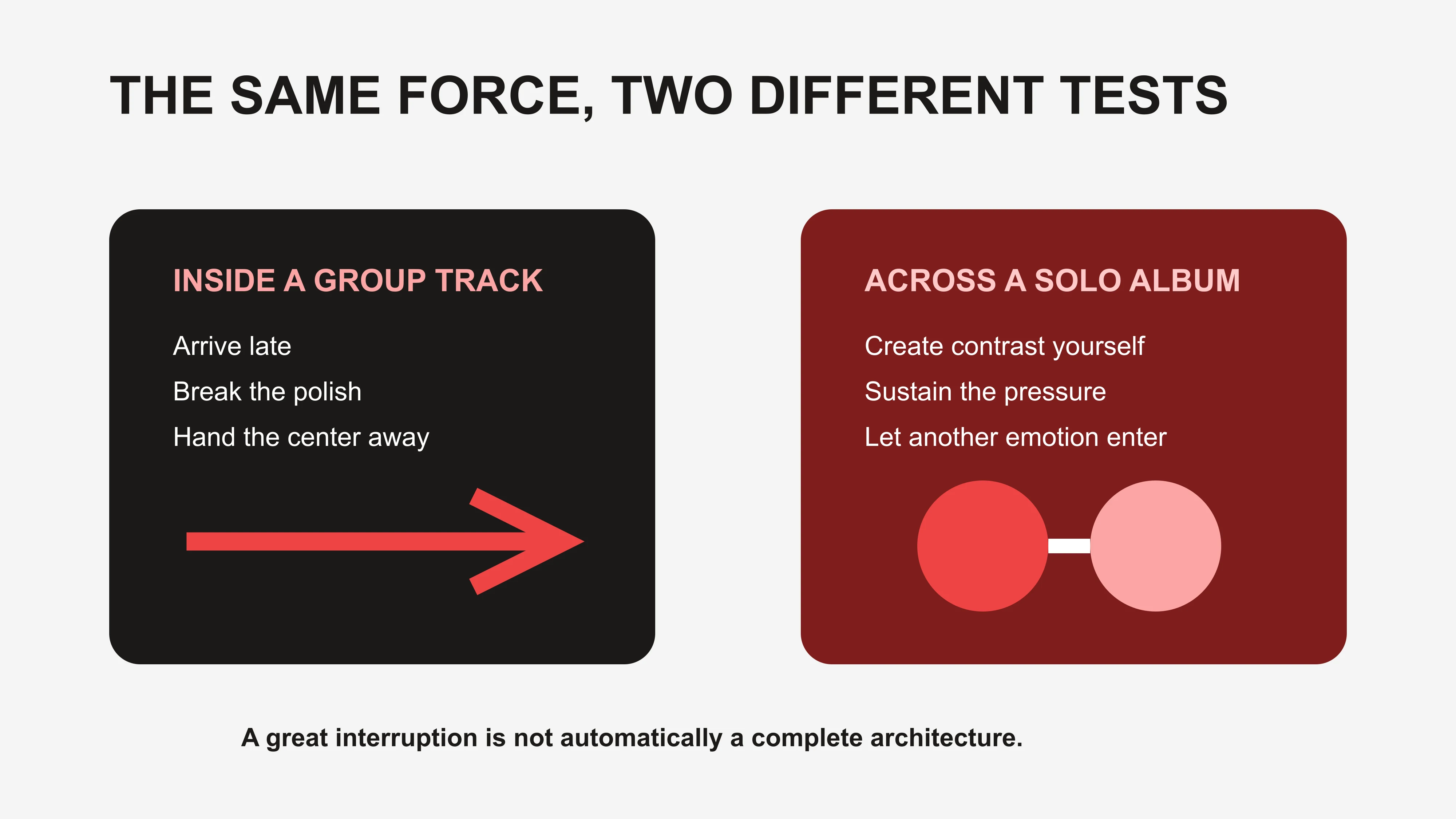 East Moment comparison of Melo as a short group interruption and as the sustained architecture of a solo album