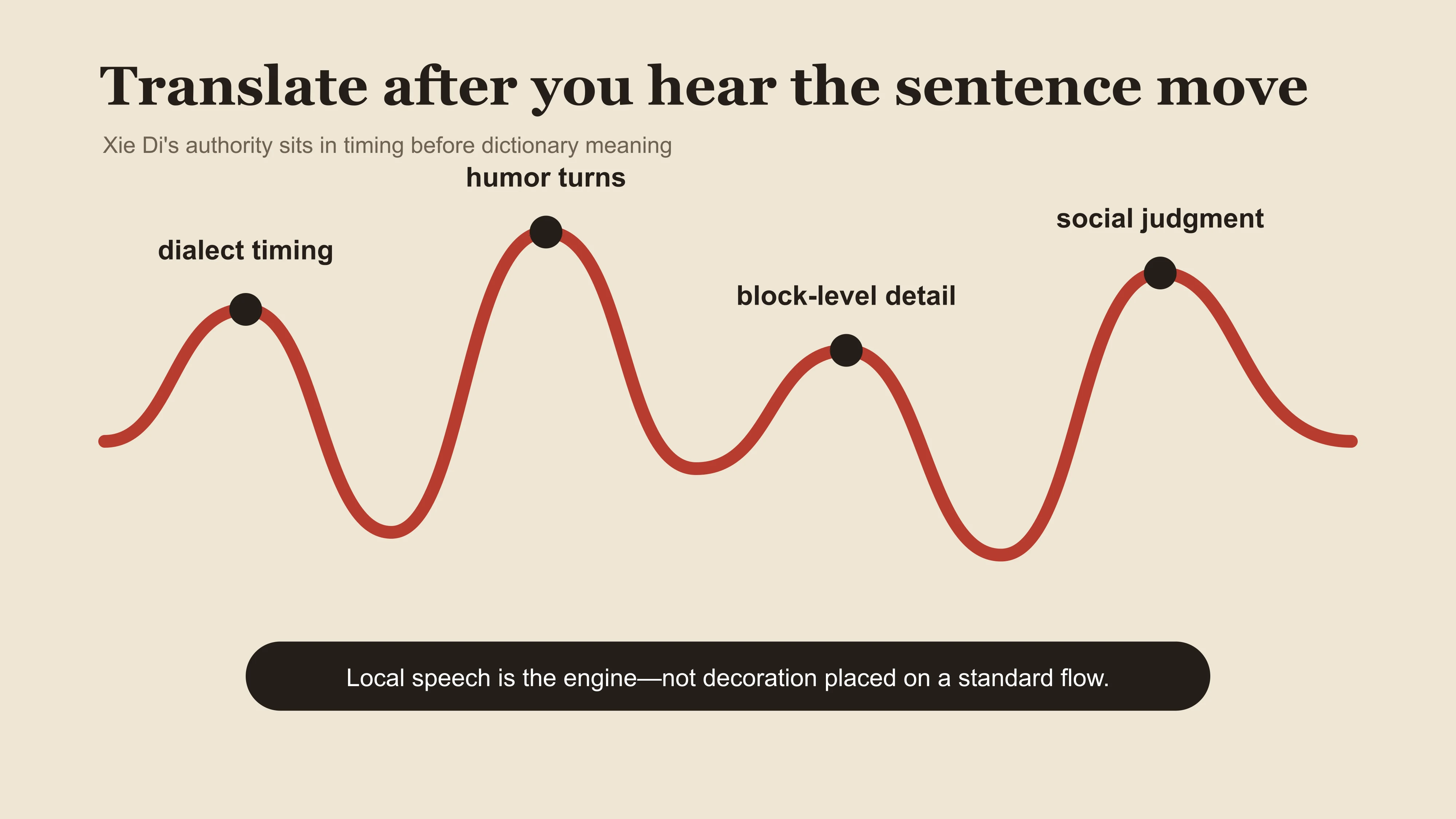 A cadence map showing how Xie Di turns dialect timing, humor and neighborhood judgment into rap authority