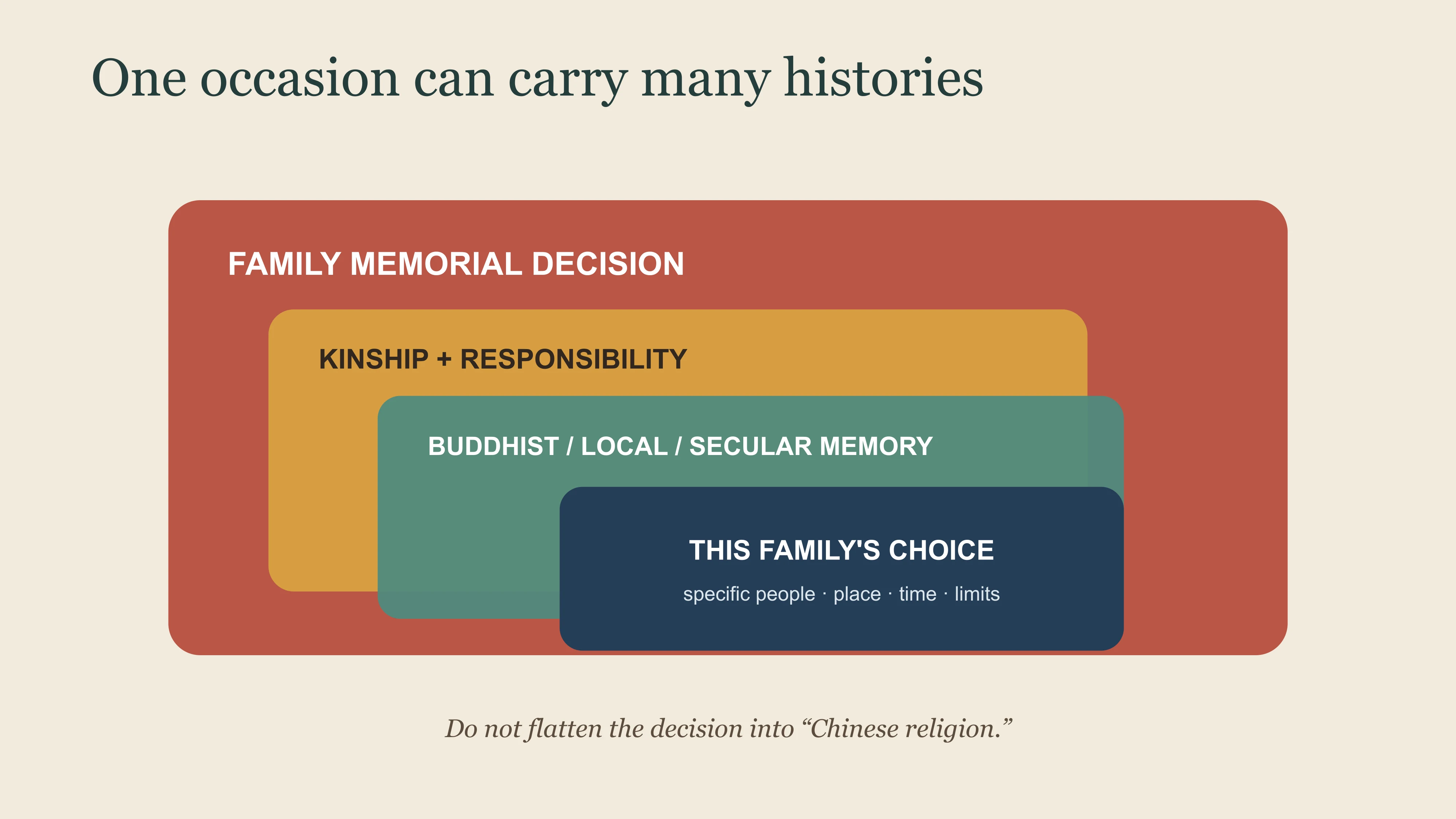 Chinese cultural values tested through choice, power, cost and consequence