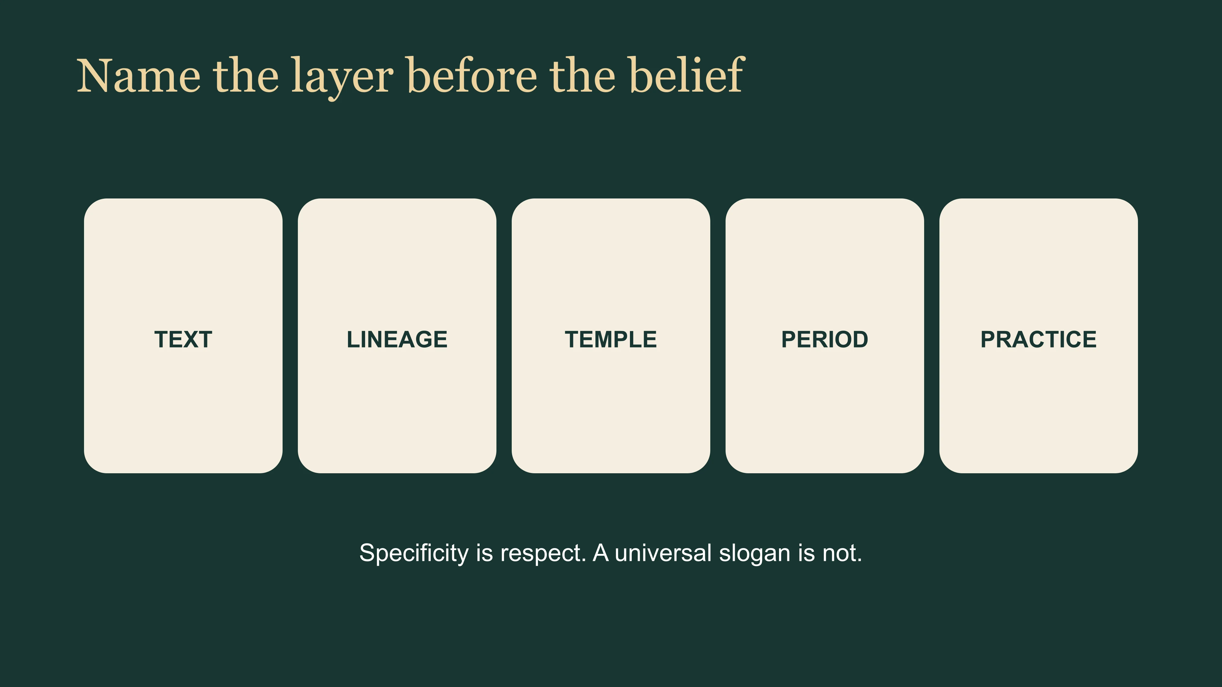 Five fields for naming the source layer behind a claim about Taoist belief