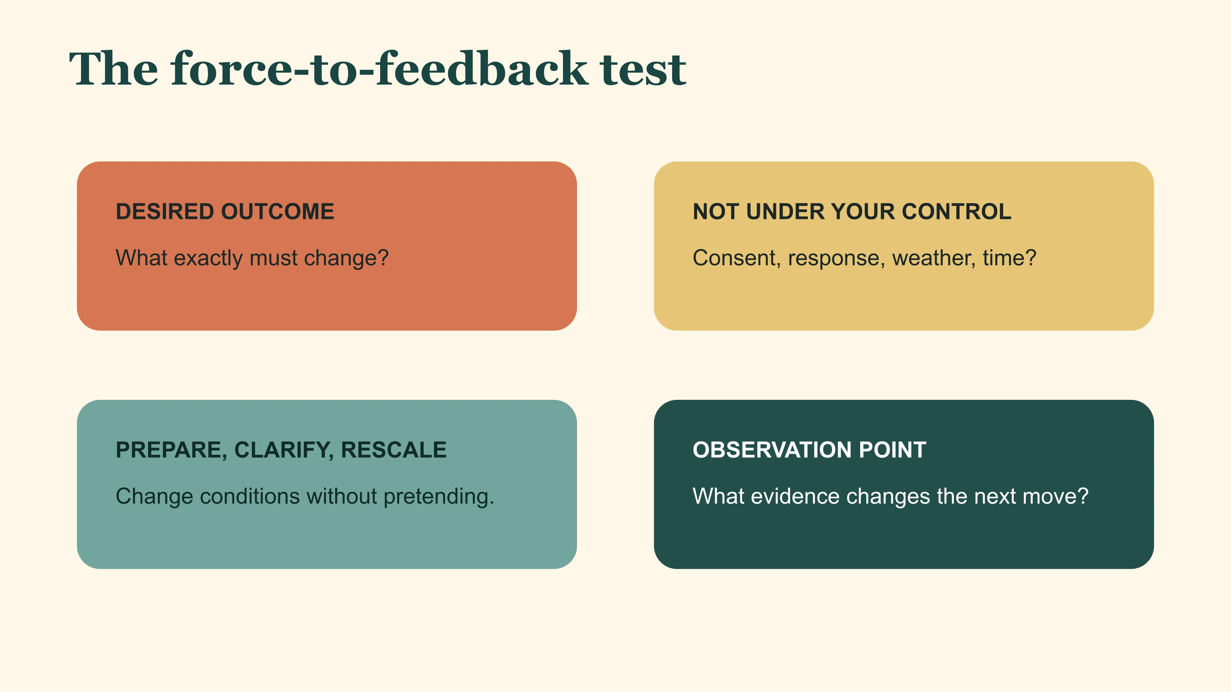 Decision sheet separating desired outcome, uncontrollable conditions, preparation and feedback