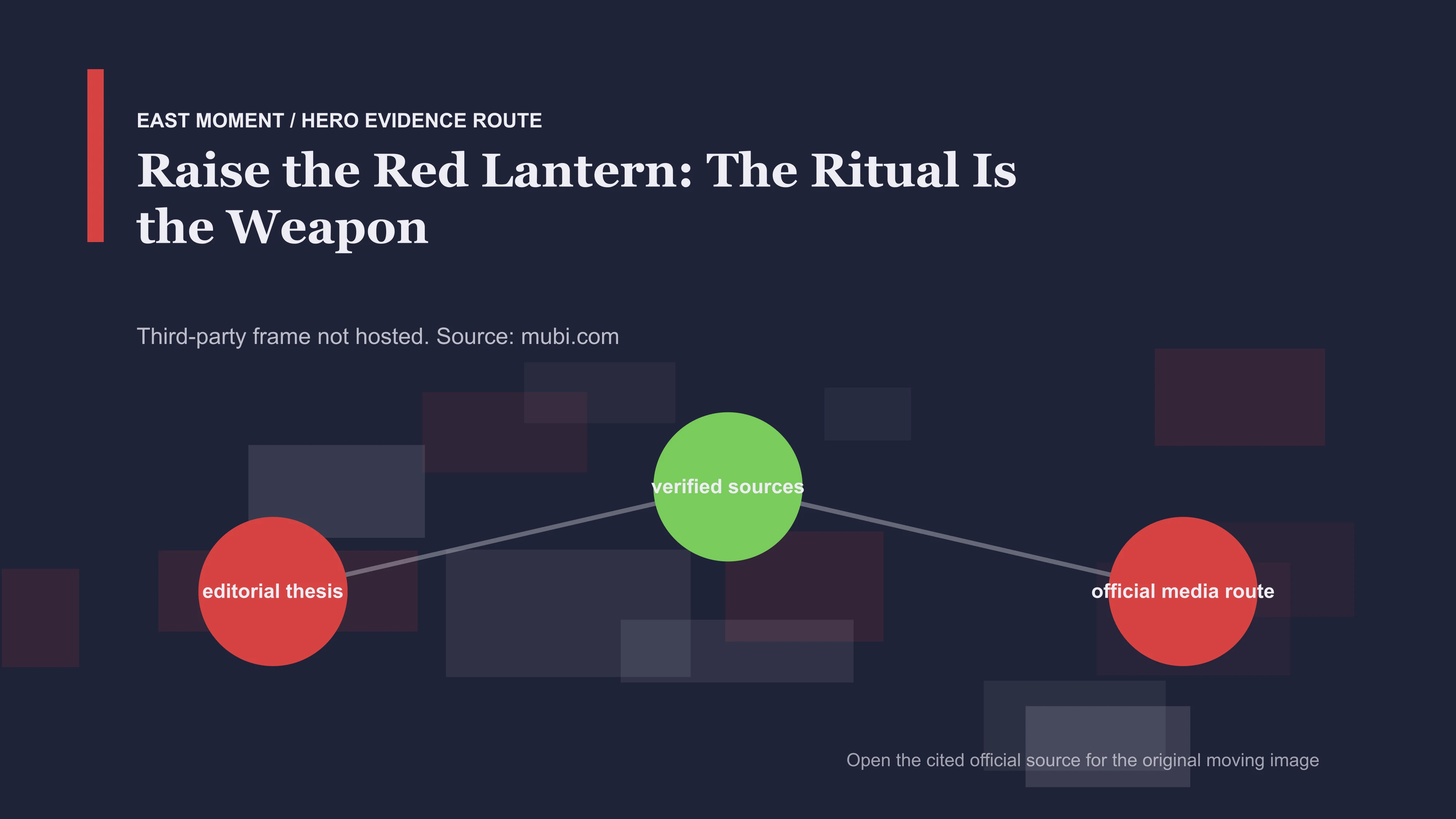 The divided courtyard system in Raise the Red Lantern