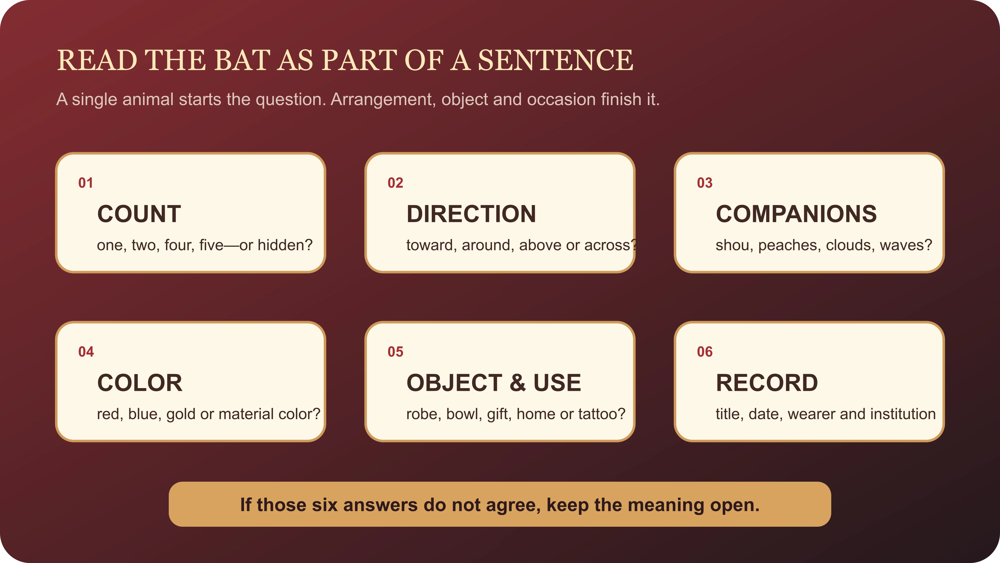 Six-step method for reading a Chinese bat pattern through count, direction, companions, color, object and record