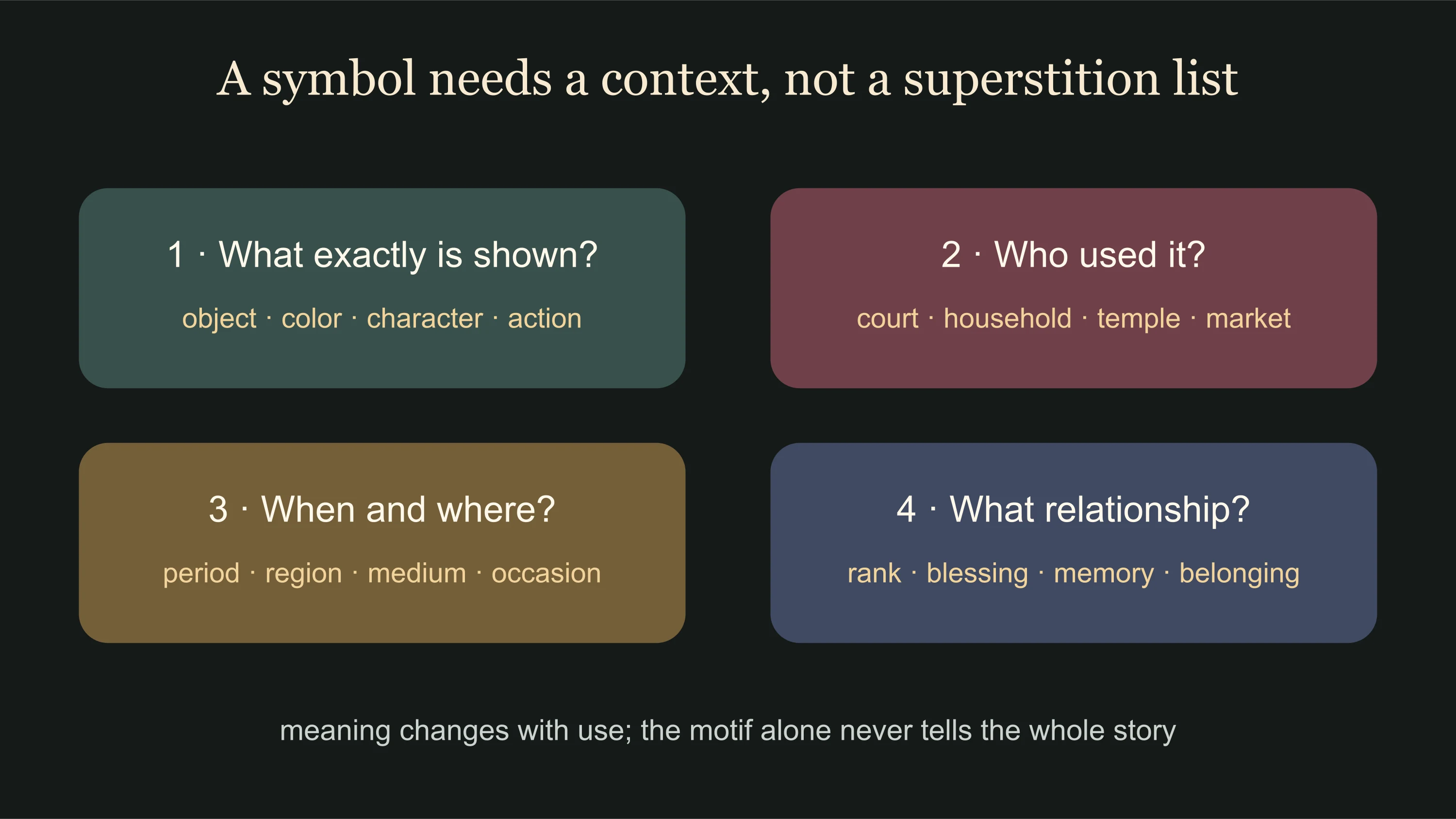 Four questions for reading a Chinese symbol through object, user, time, place and relationship