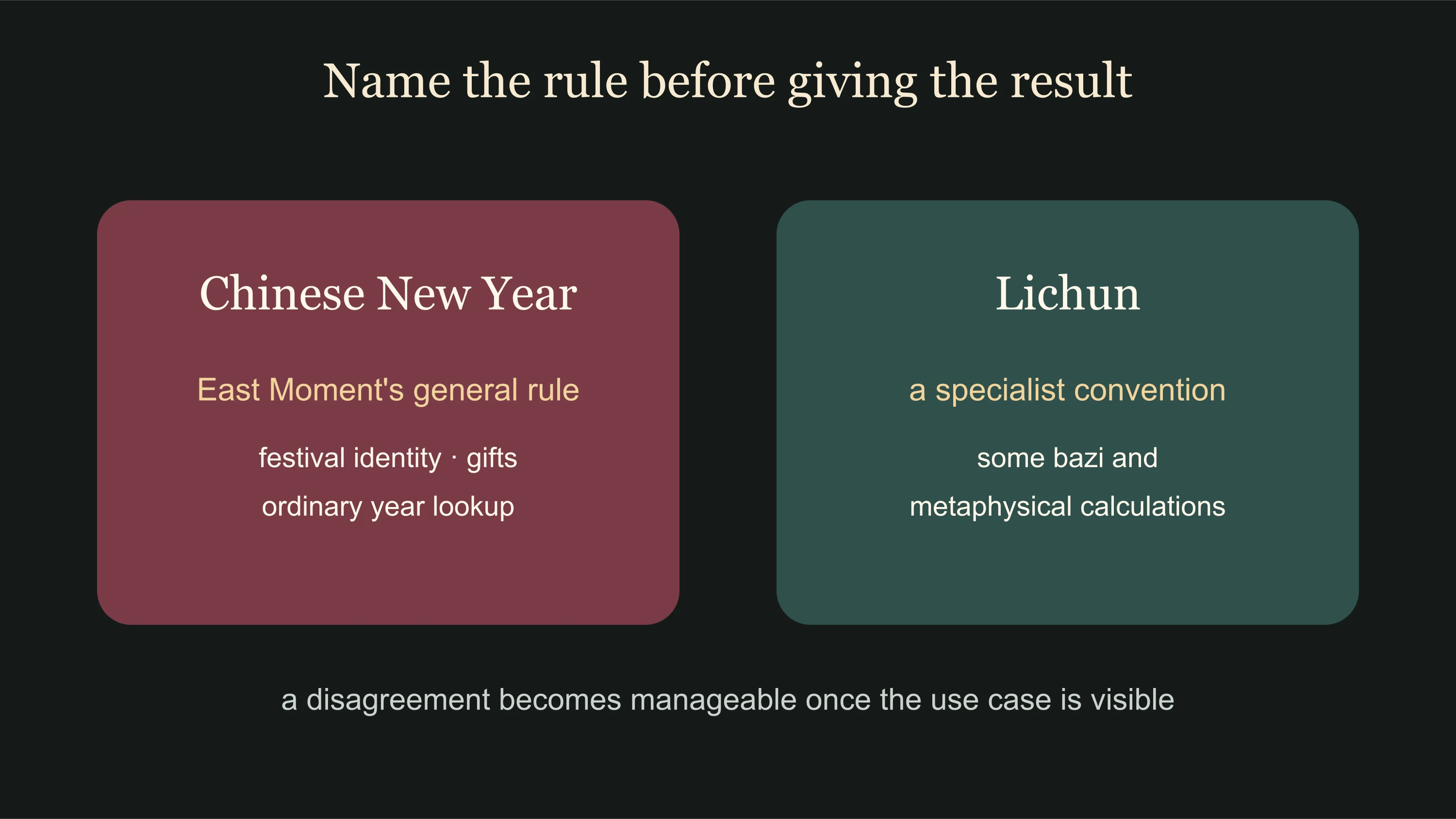 Chinese zodiac years diagram comparing Chinese New Year and Lichun boundary conventions