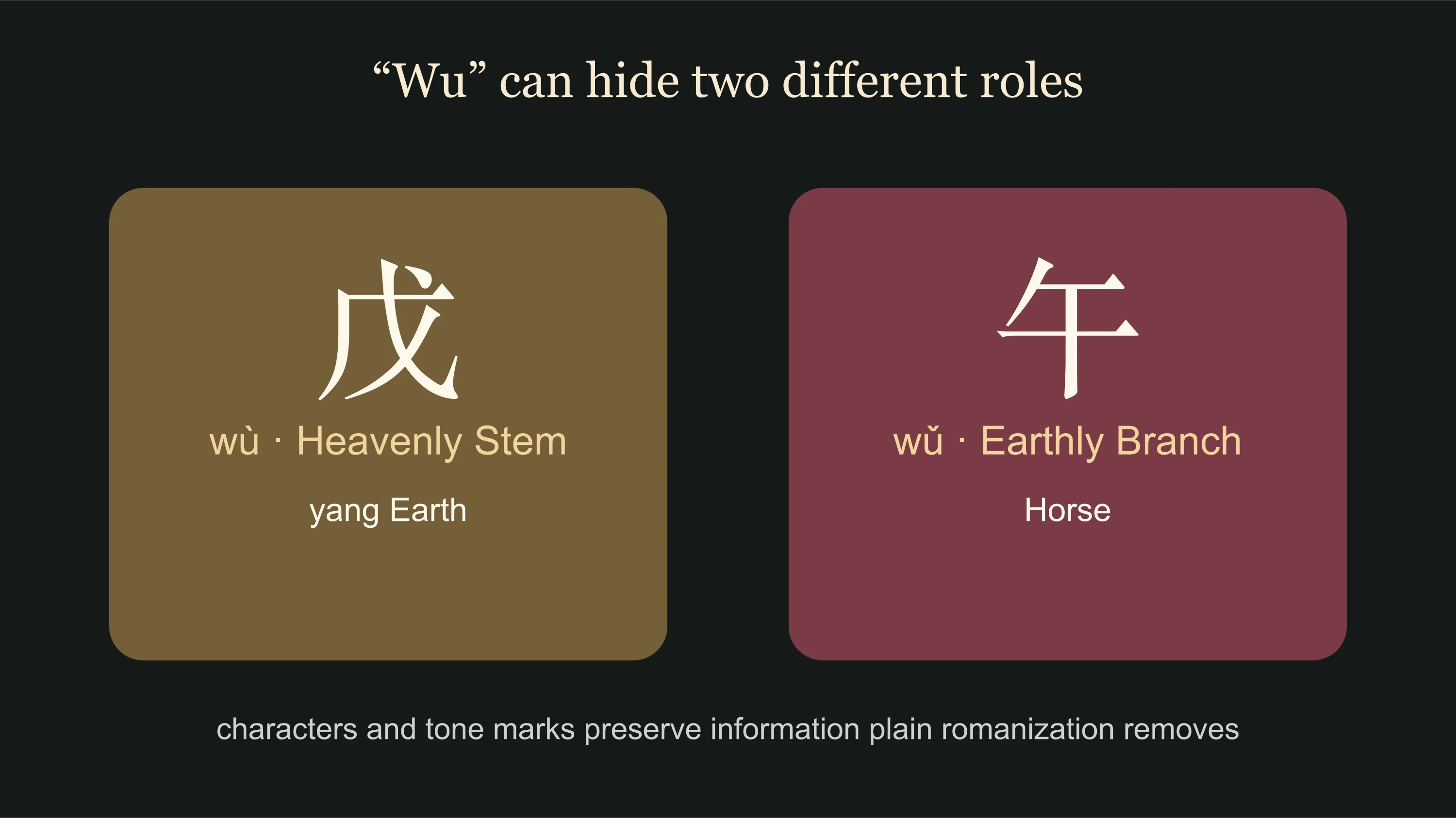 Chinese zodiac elements comparison of Wu Earth stem and Wu Horse branch characters