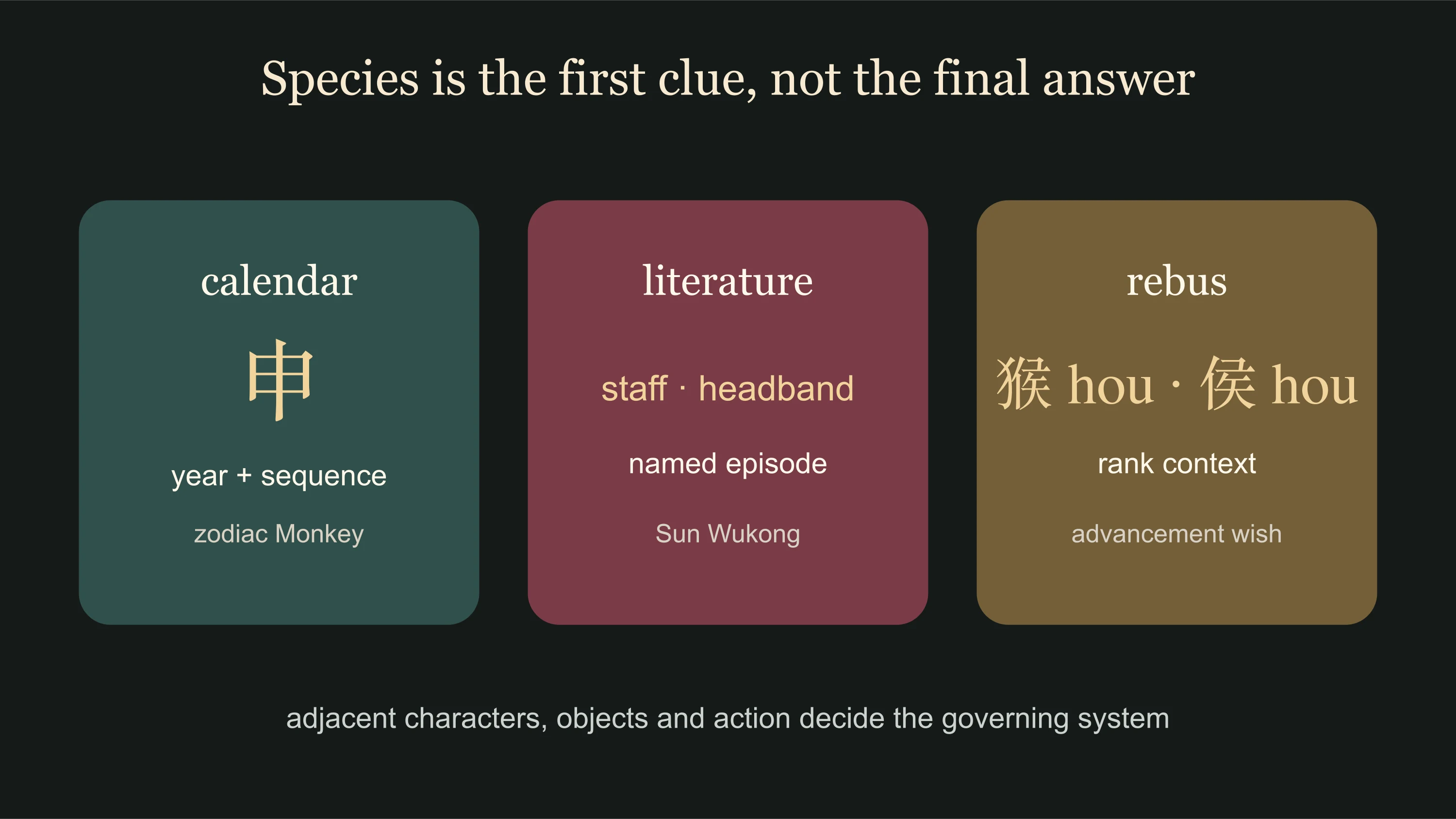Three distinct reading systems for one monkey image: branch, literary attributes and rebus context