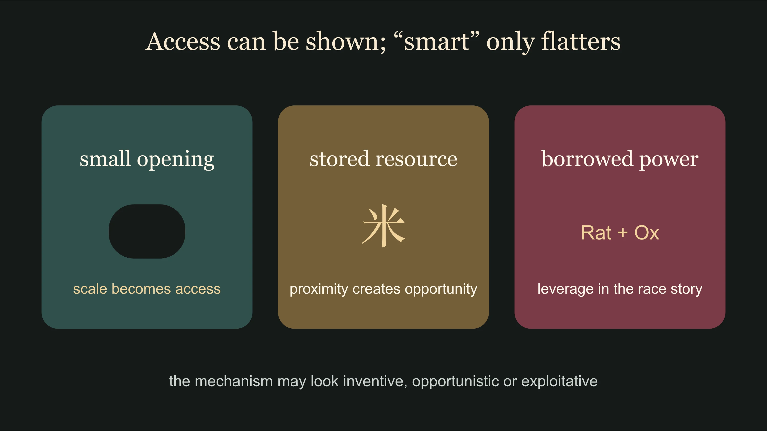Rat access shown through a small opening, stored resources and borrowed carrying power