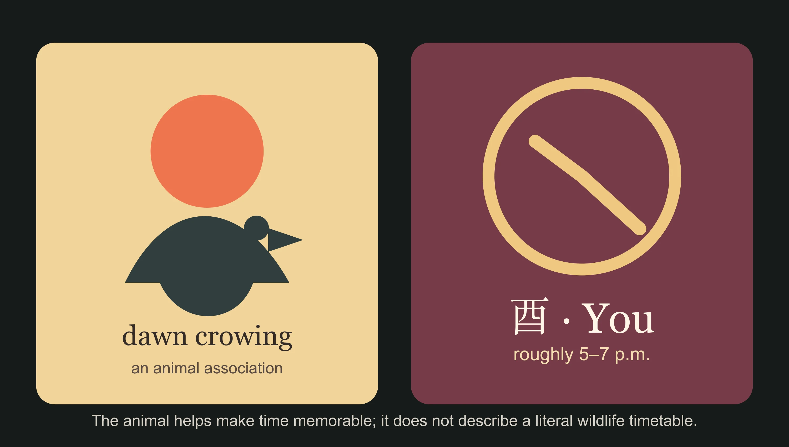East Moment diagram contrasting dawn crowing with the evening You branch period