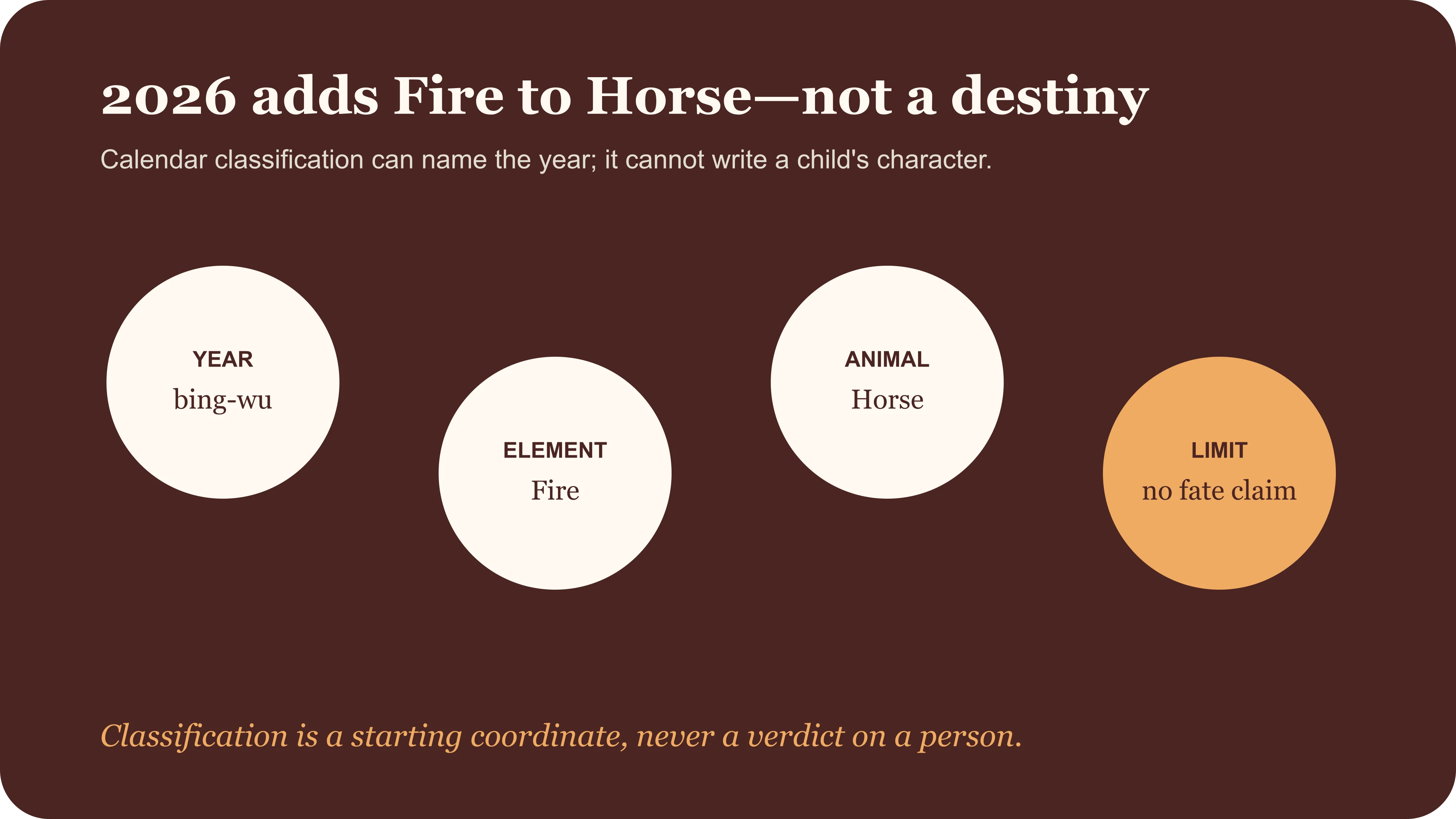 Year of the Horse 2026 Fire pairing diagram distinguishing symbolism from fate