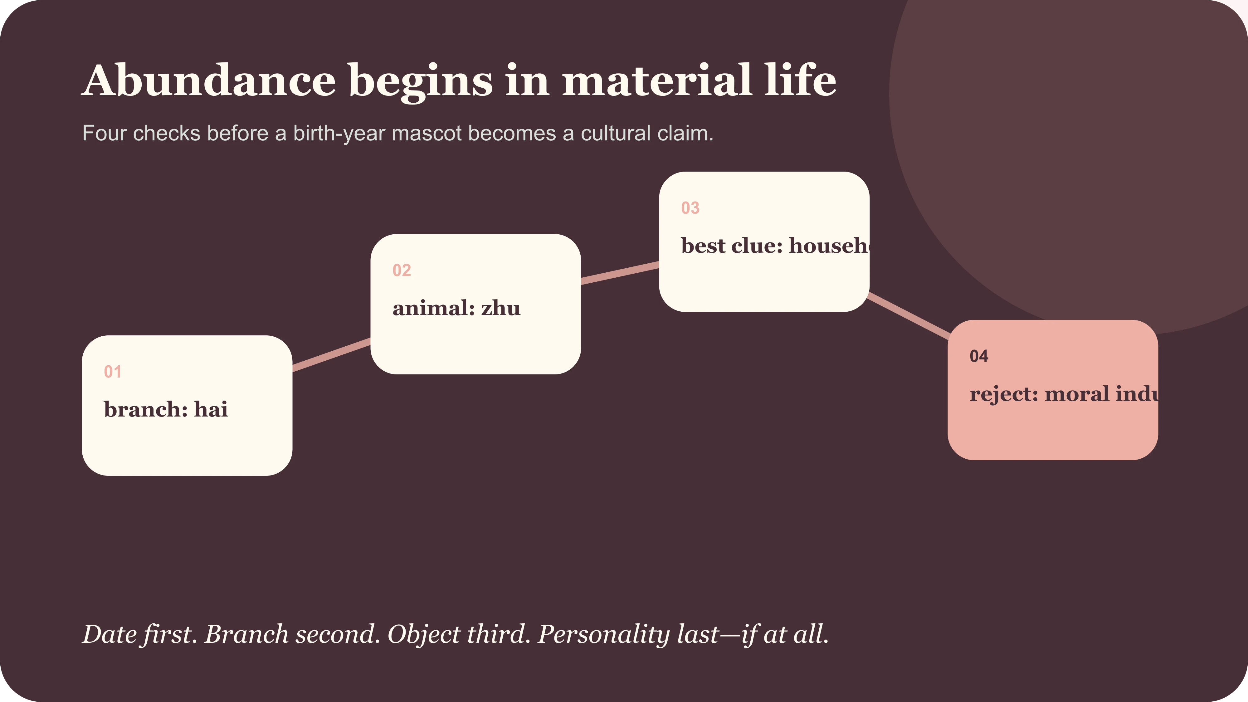 A Pig-year reading checks enclosure, feeding, stored value and the line between abundance and waste