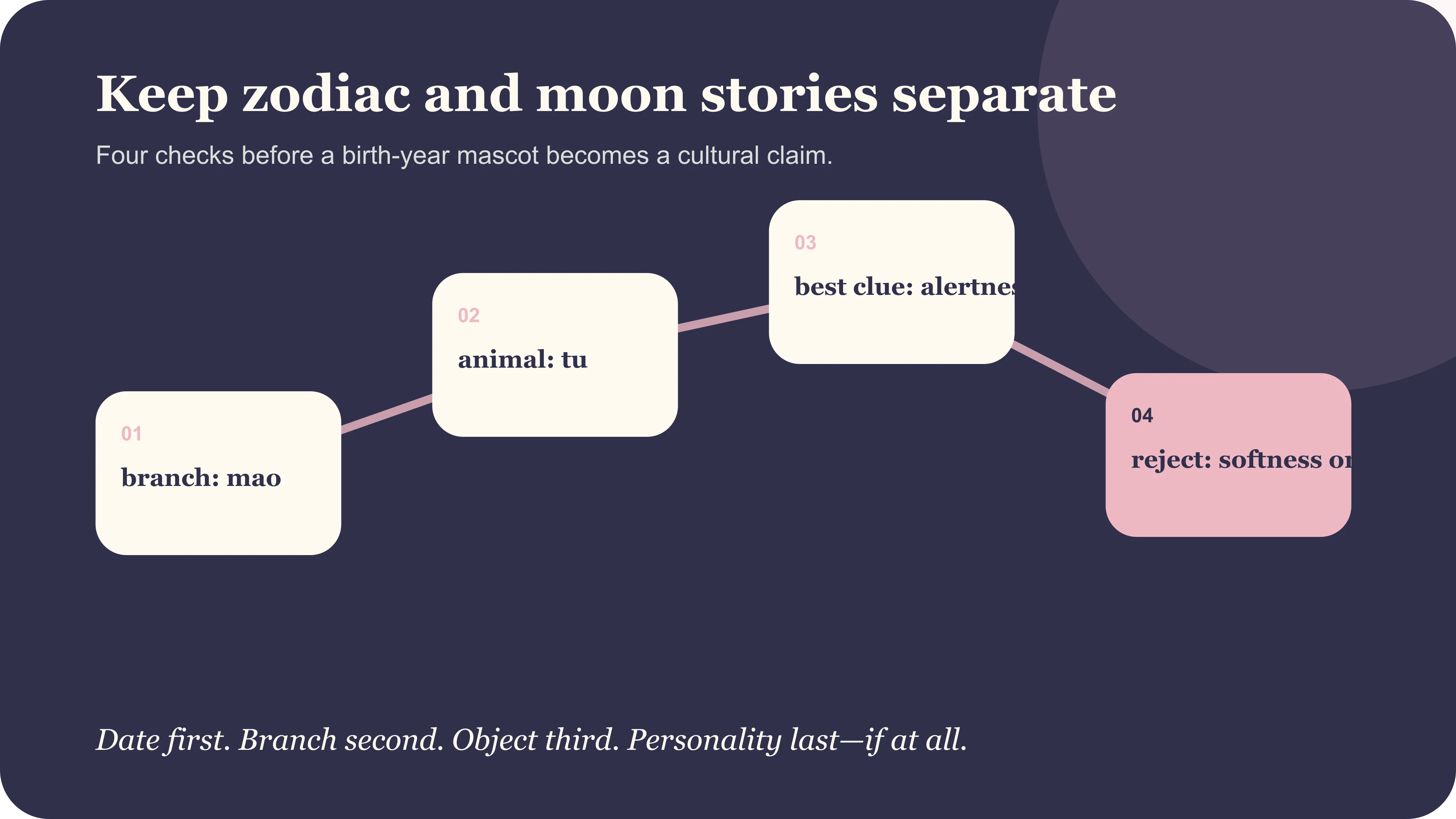 Four checks for separating Year of the Rabbit imagery from Moon Rabbit and generic softness