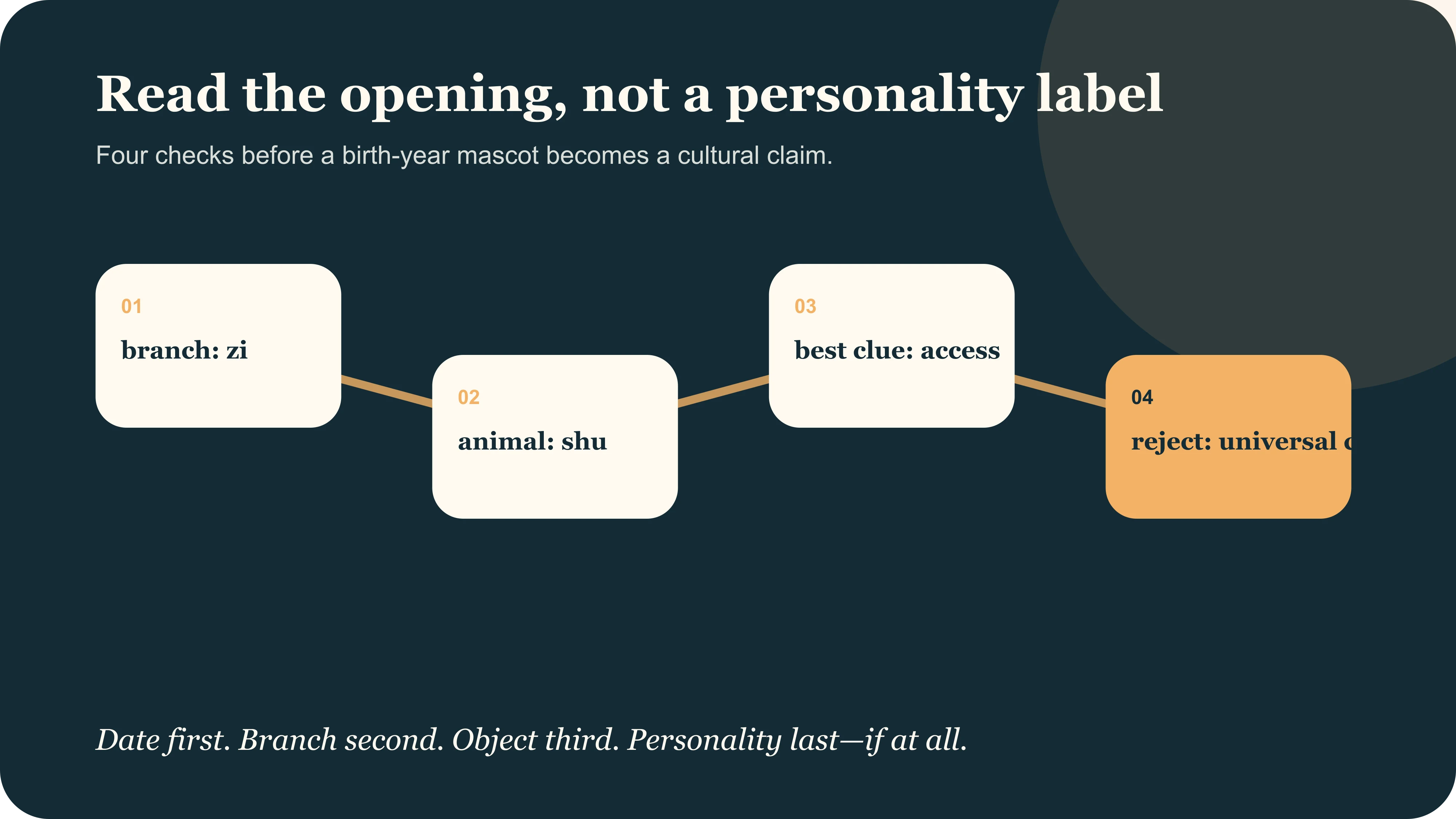Four checks for reading Year of the Rat imagery without reducing it to a personality label