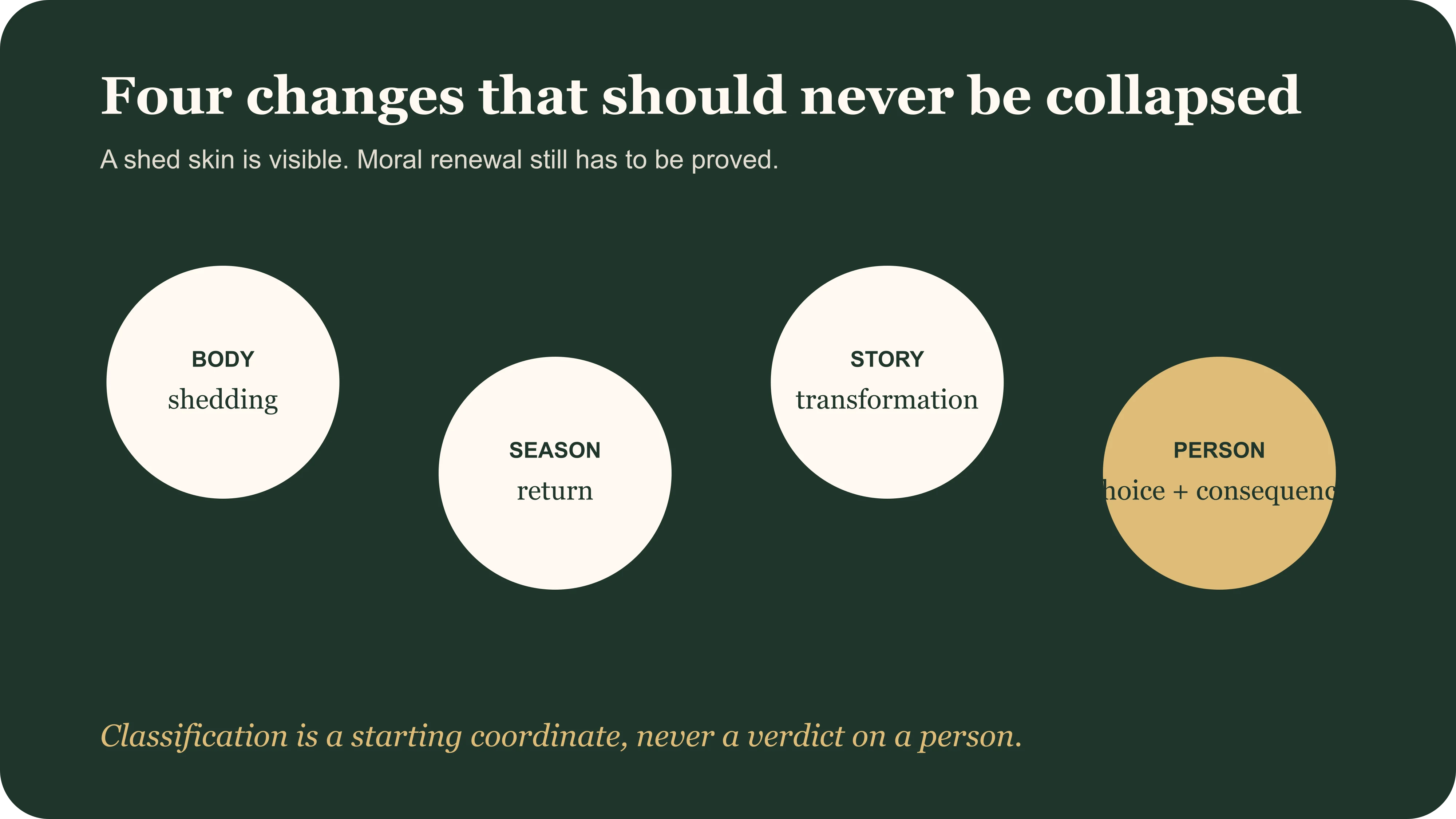 Body, season, story and personal choice as separate layers in a Snake transformation claim