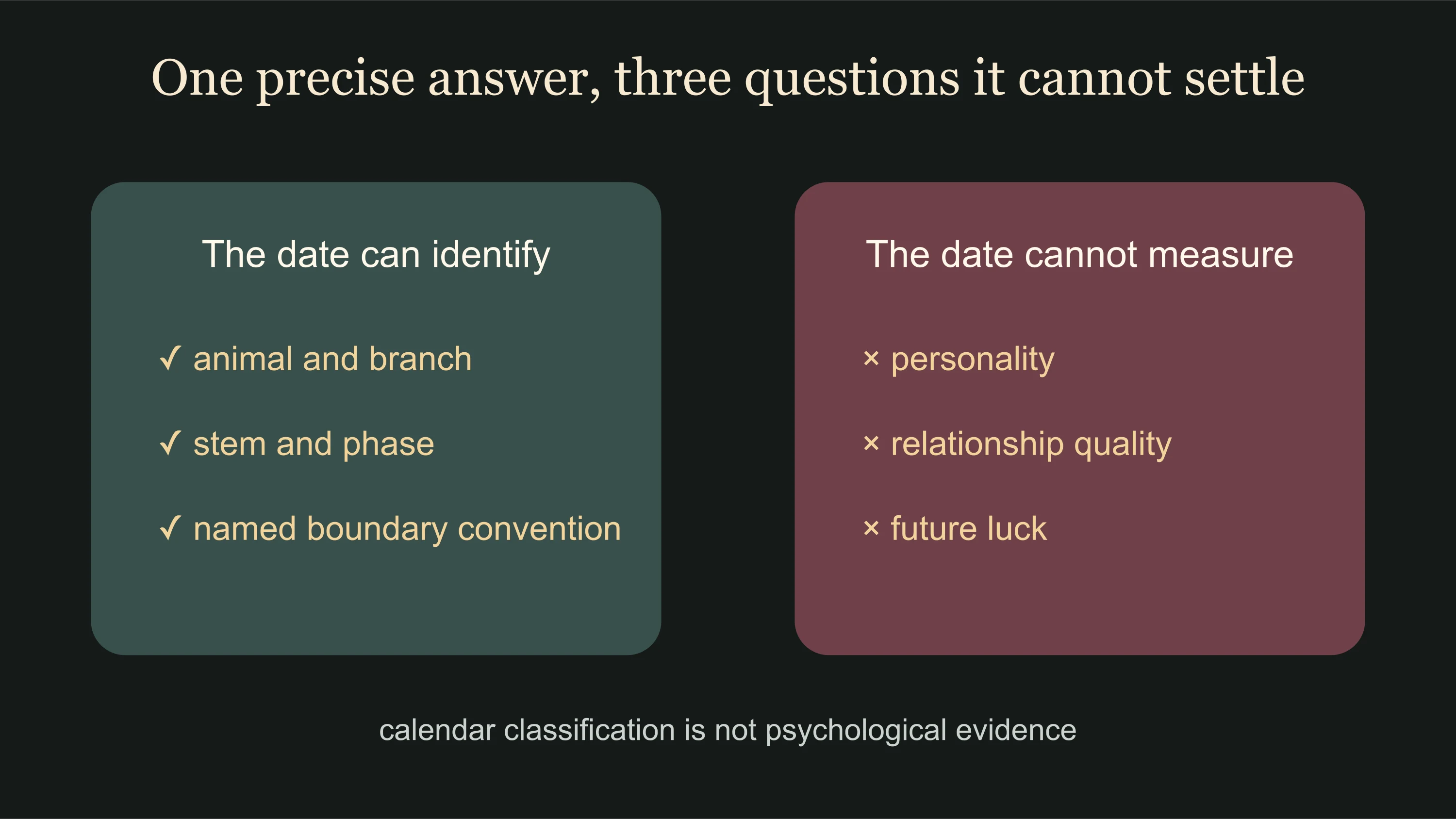 What a Chinese zodiac calculator identifies in a calendar and cannot measure in a person