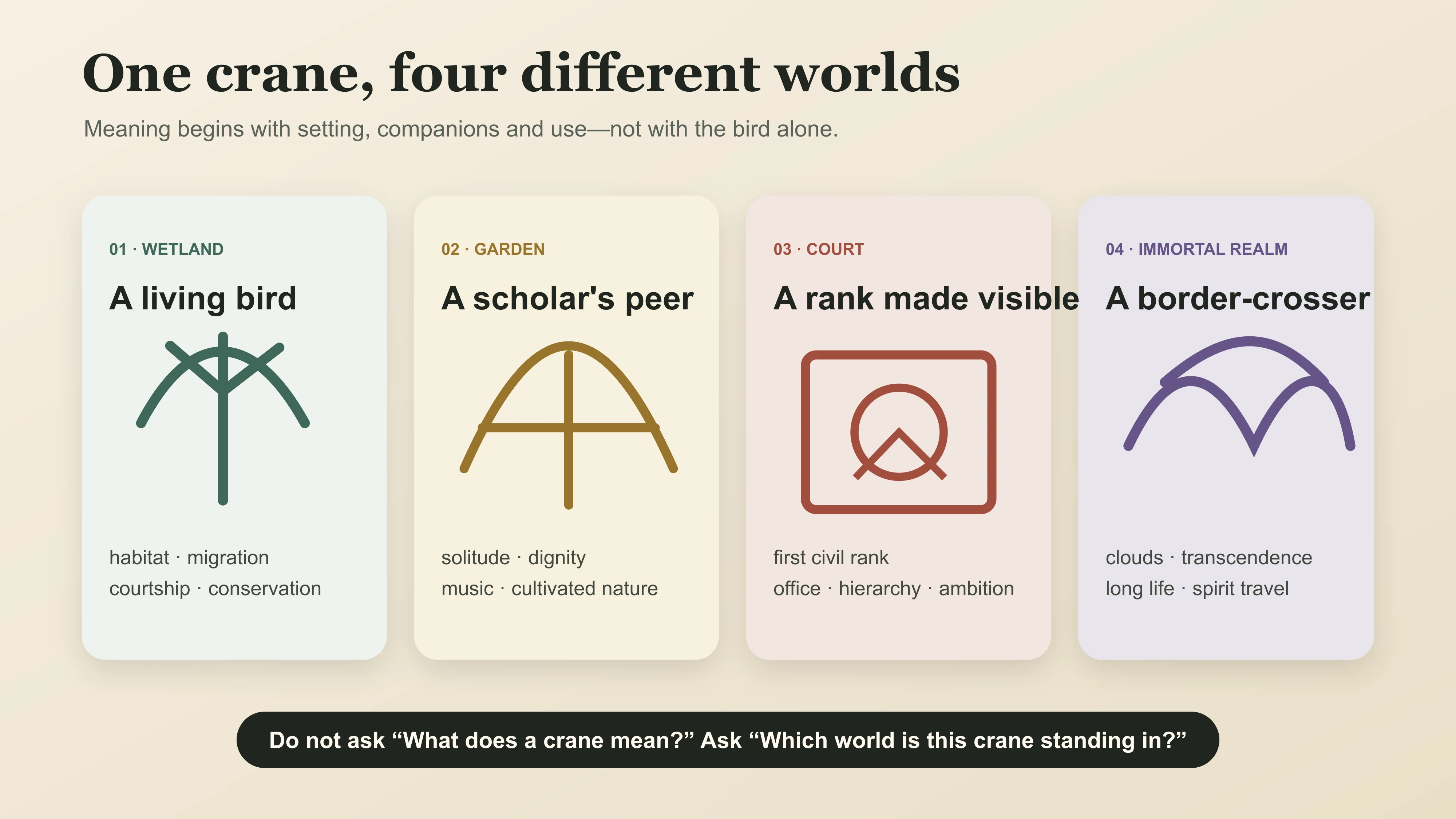 Four worlds that change Chinese crane symbolism: wetland, scholar garden, official court and immortal realm