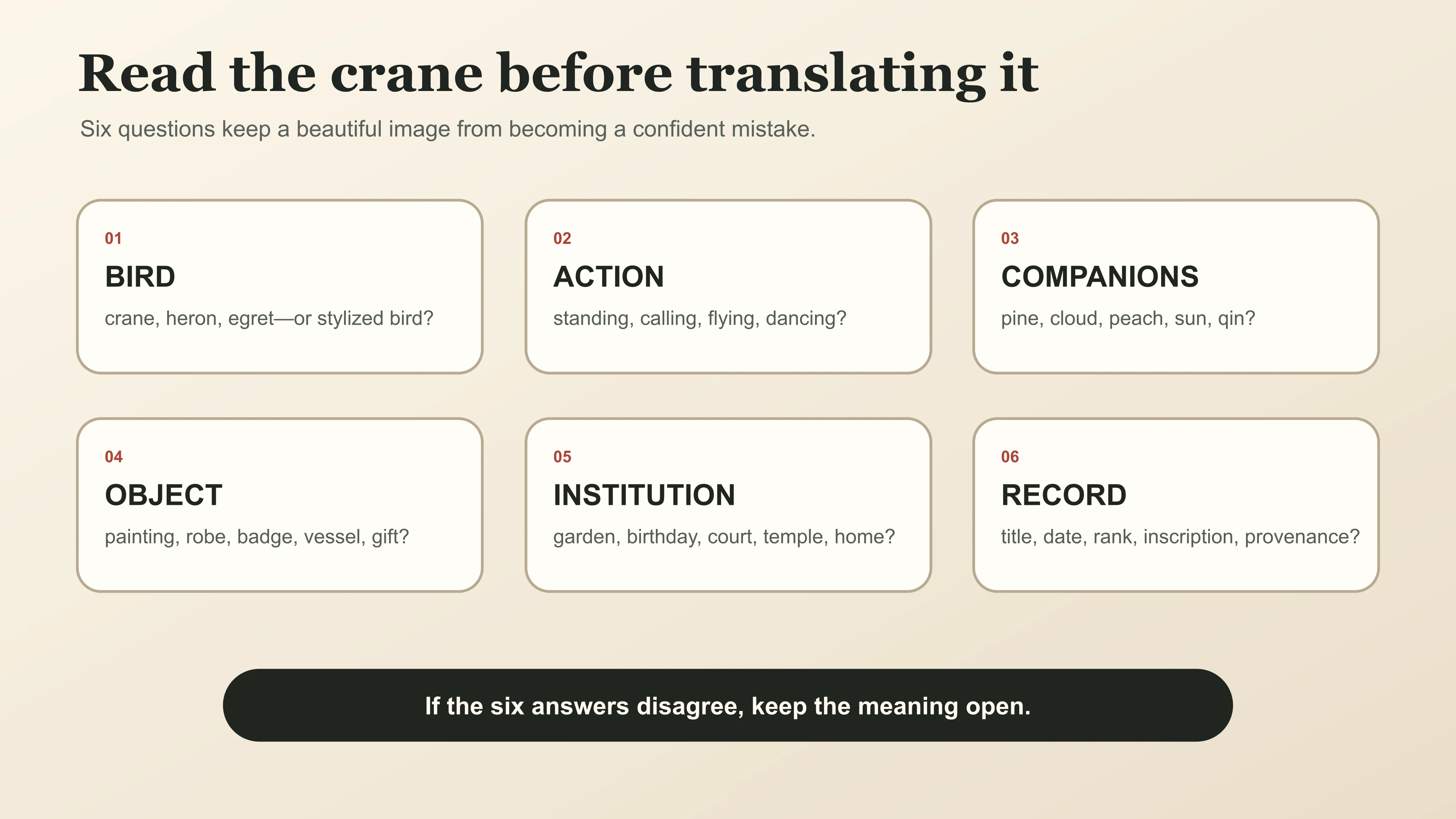 Six-question evidence method for reading a Chinese crane image