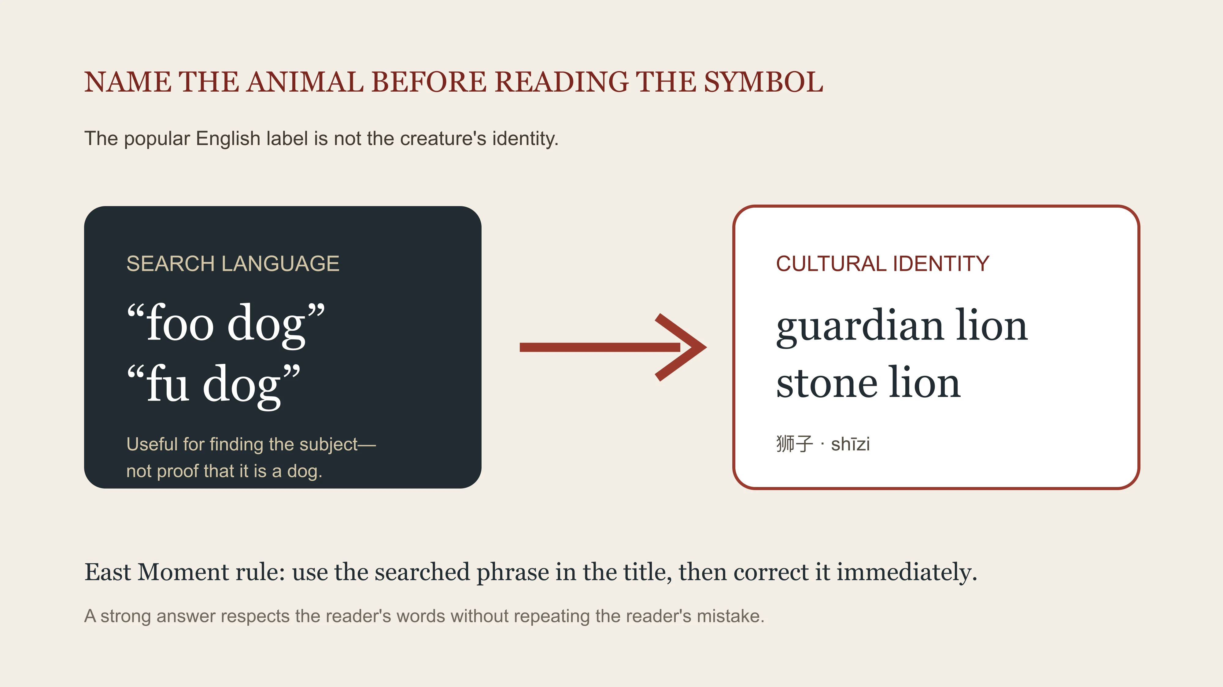 Foo dog is an English search label for a Chinese guardian lion, not the animal's identity