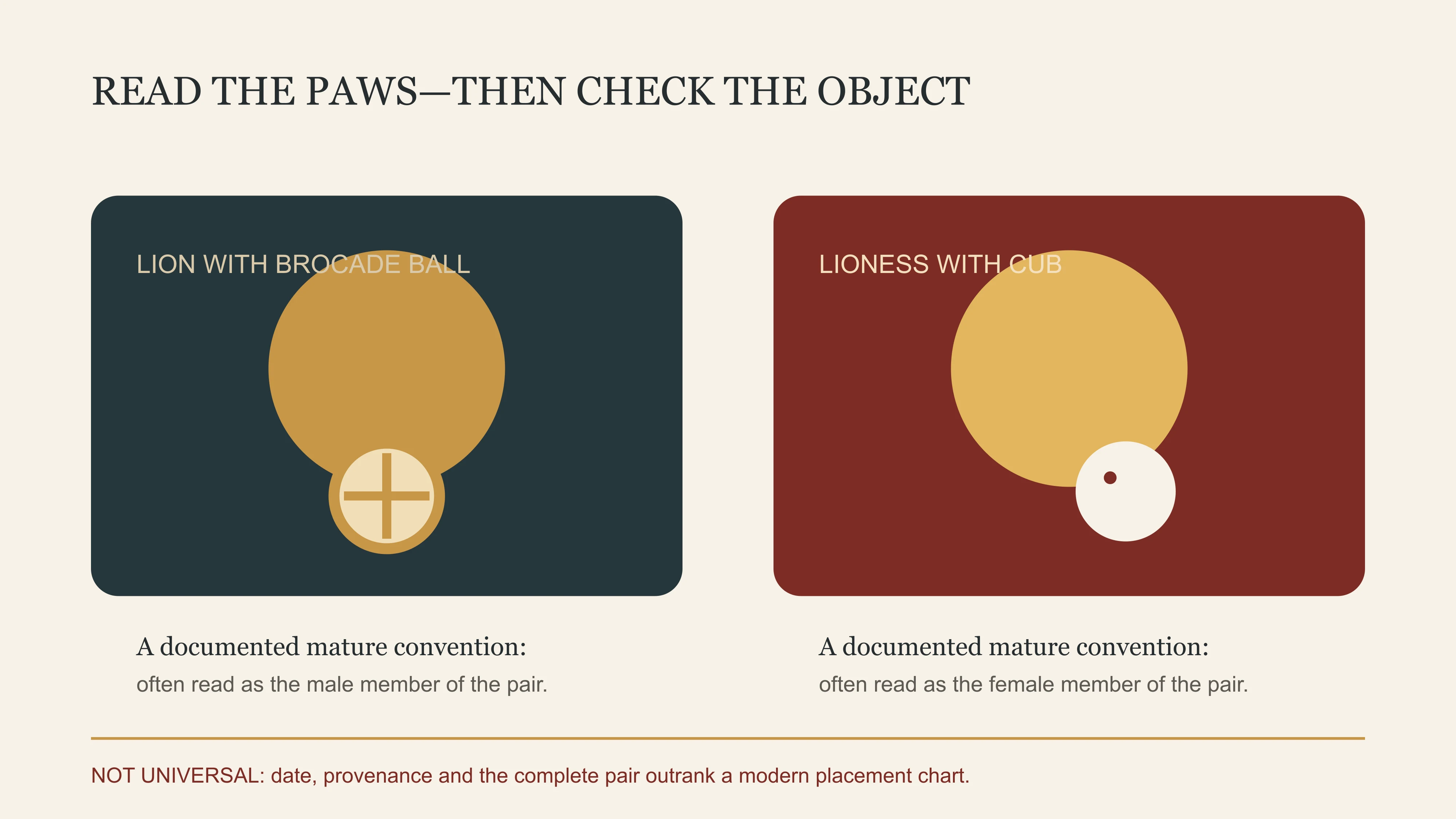 A visual guide to the documented lion-with-ball and lioness-with-cub pairing