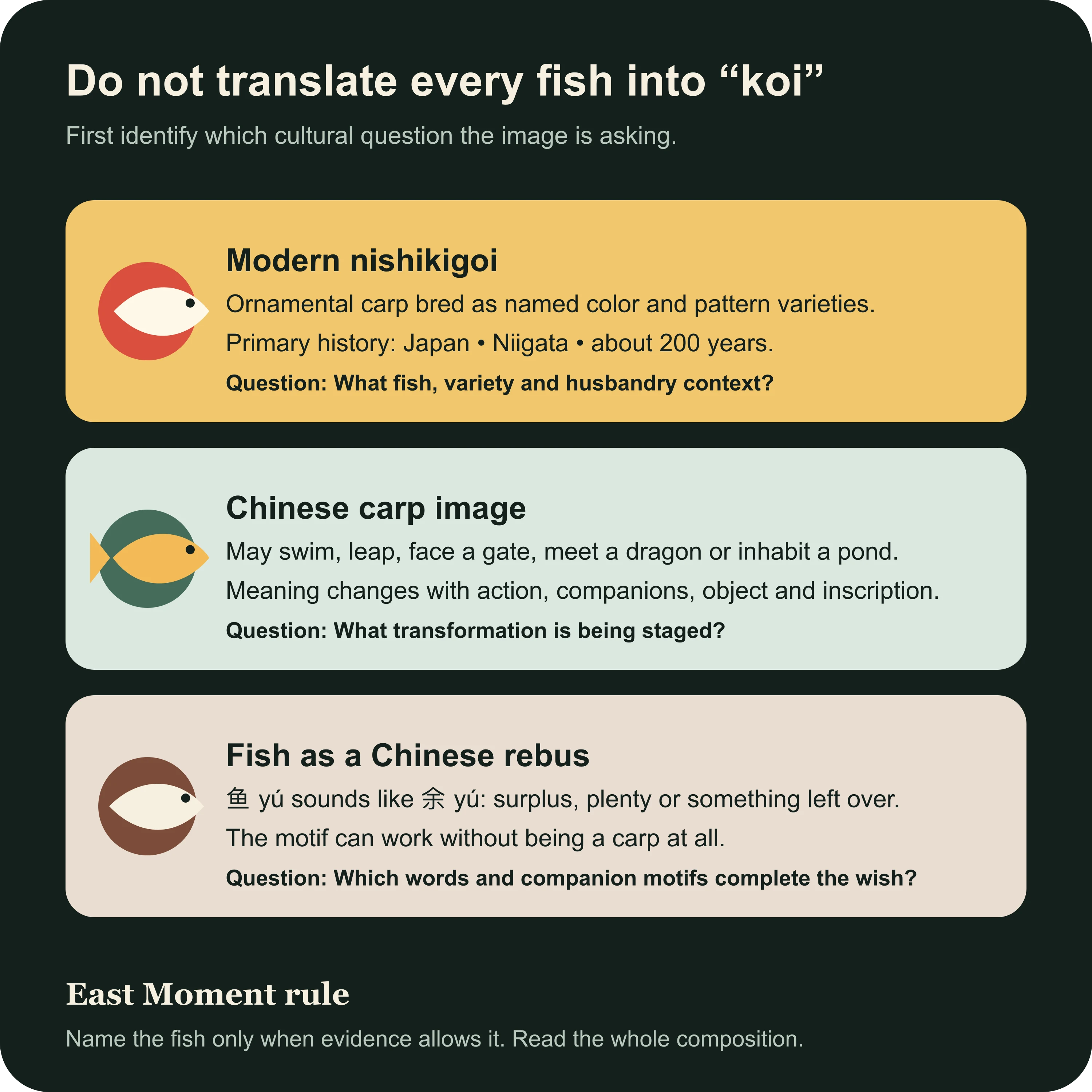 Koi, Chinese carp imagery and the broader Chinese fish rebus compared as three different cultural questions