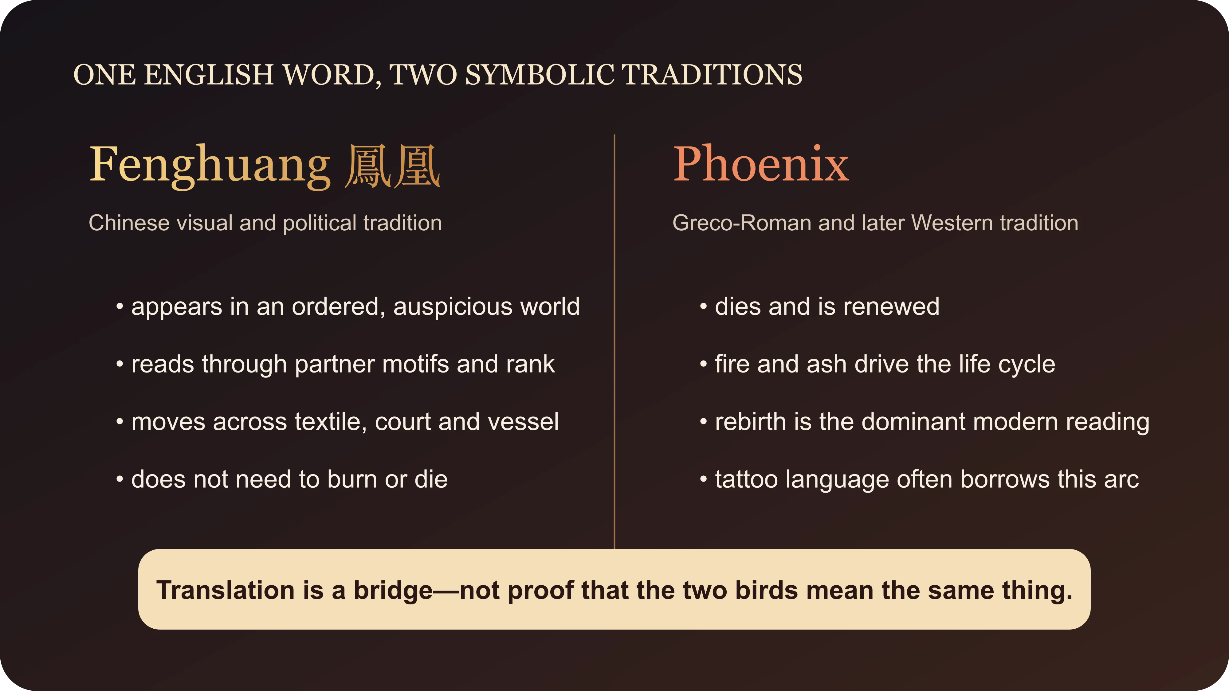 Chinese fenghuang and Western phoenix compared as distinct symbolic traditions
