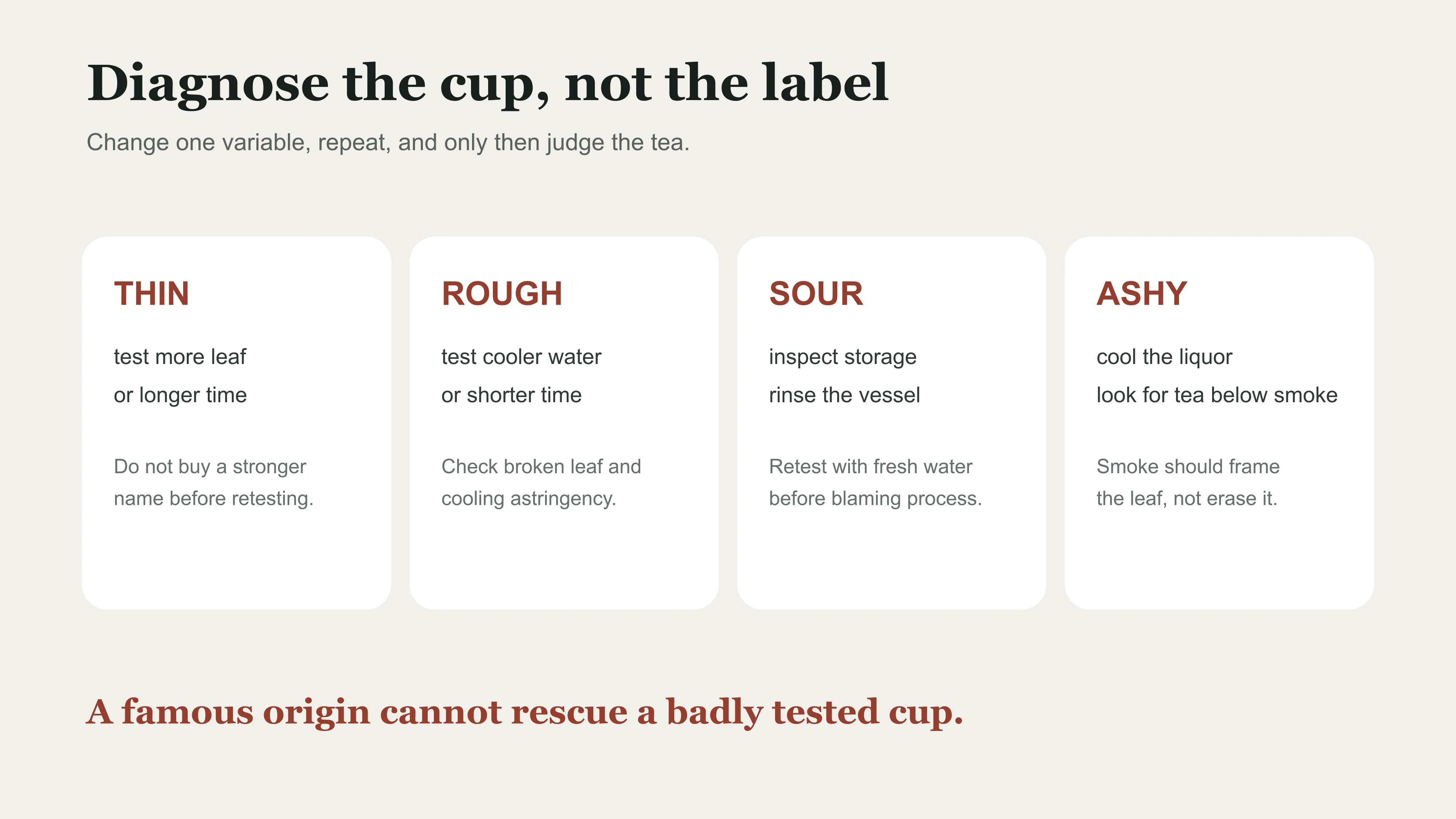 Thin rough sour and ashy Chinese black tea cups traced to testable variables