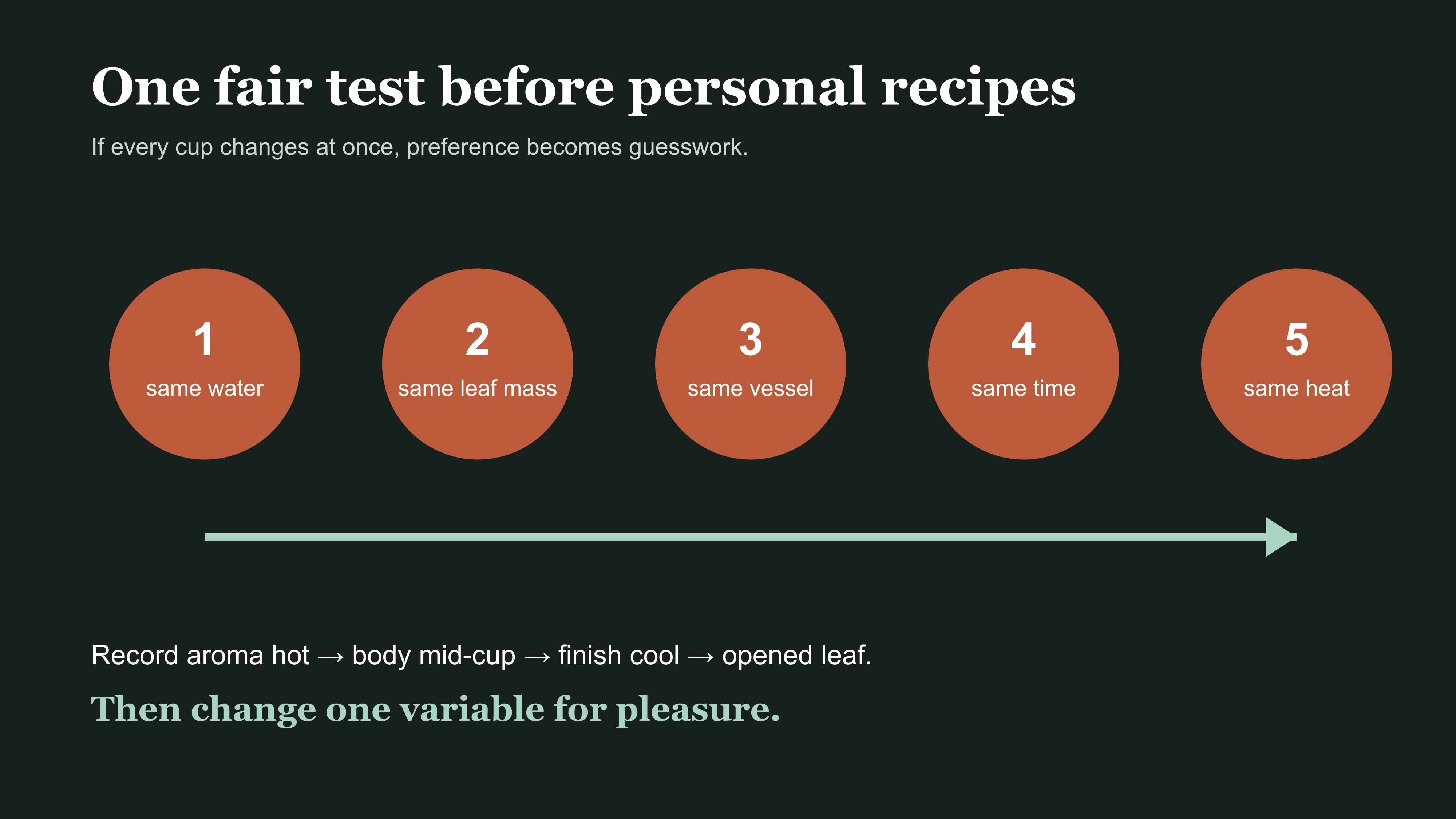 Five variables held constant for a fair Chinese black tea comparison