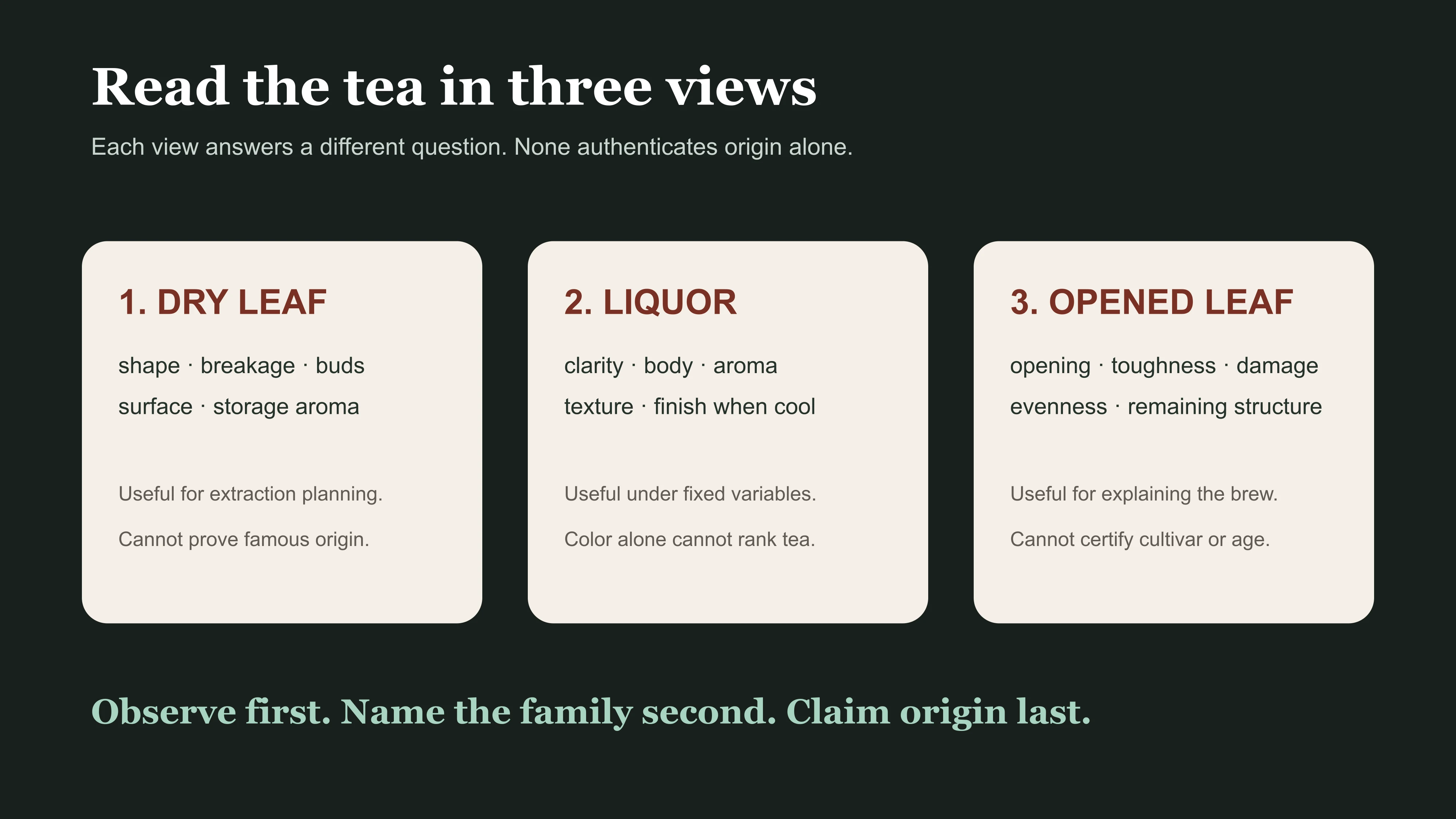 Dry leaf liquor and opened leaf compared as three different forms of tea evidence